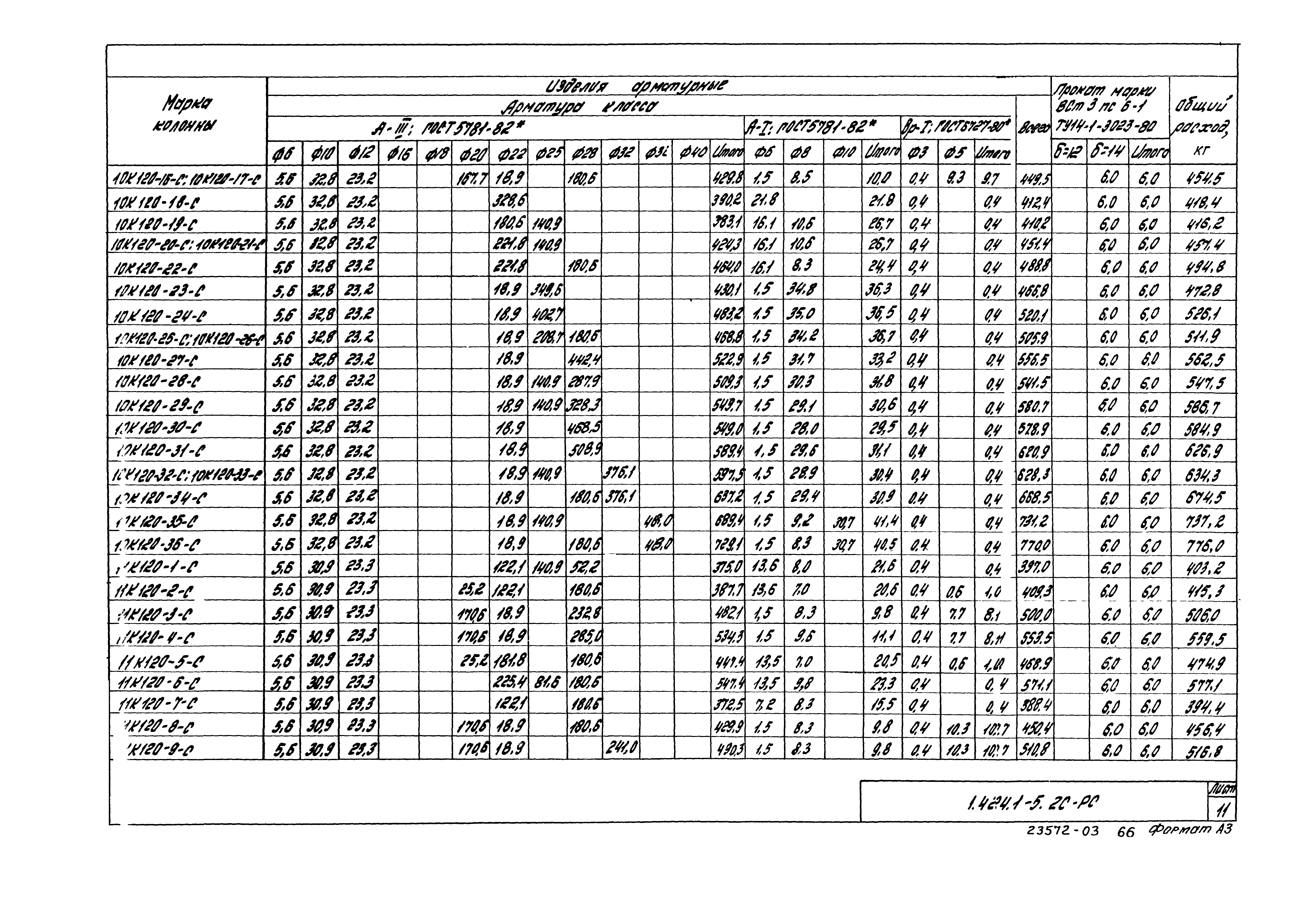 Серия 1.424.1-5