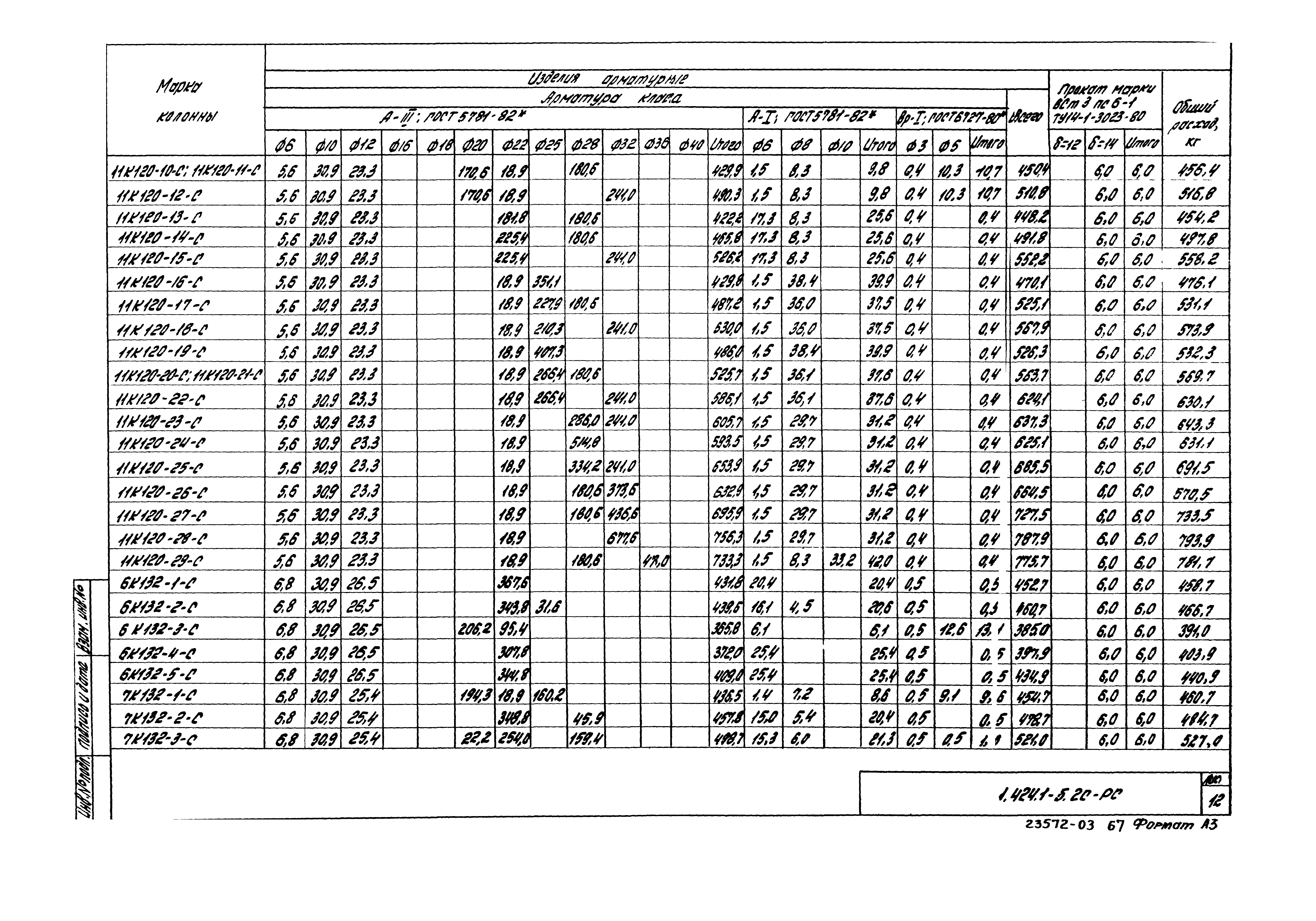 Серия 1.424.1-5