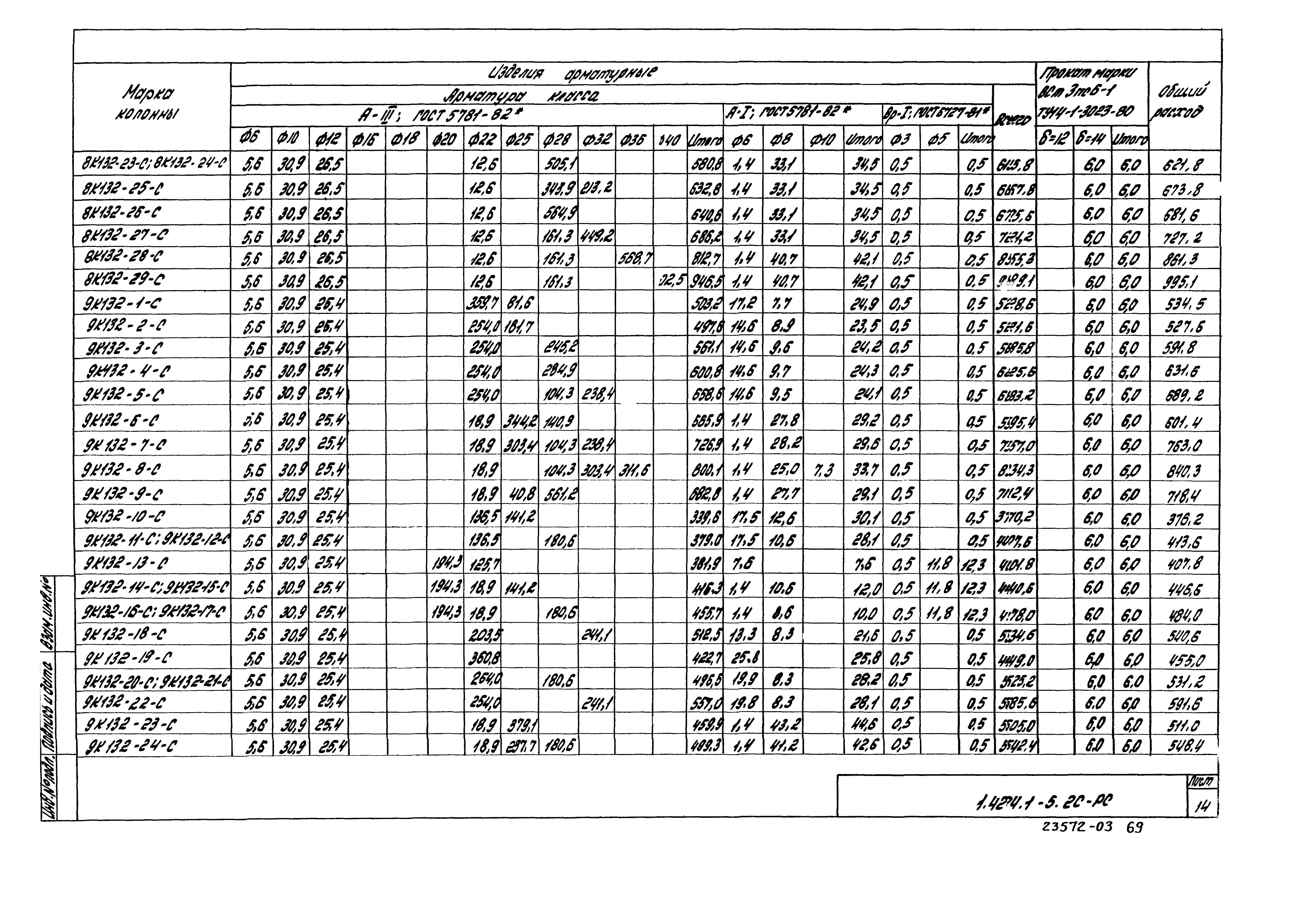 Серия 1.424.1-5