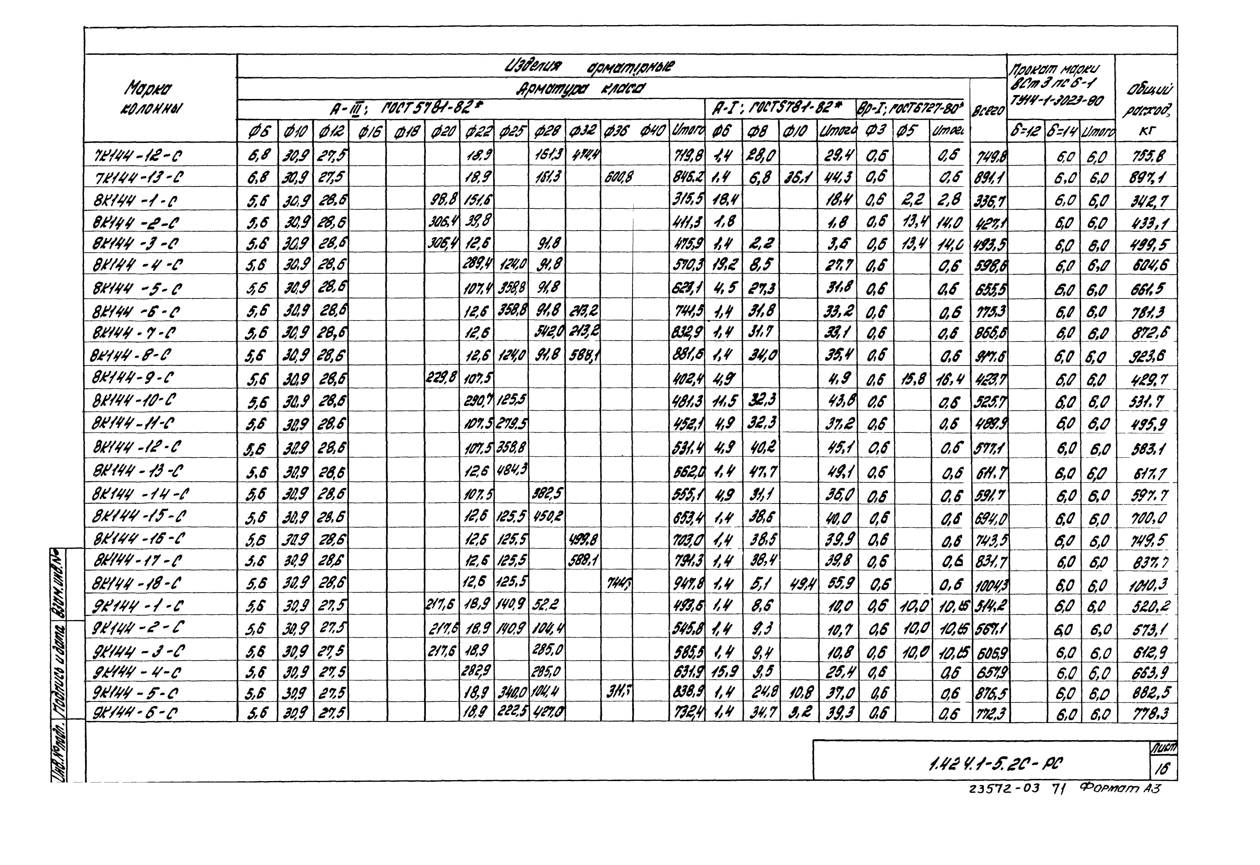 Серия 1.424.1-5