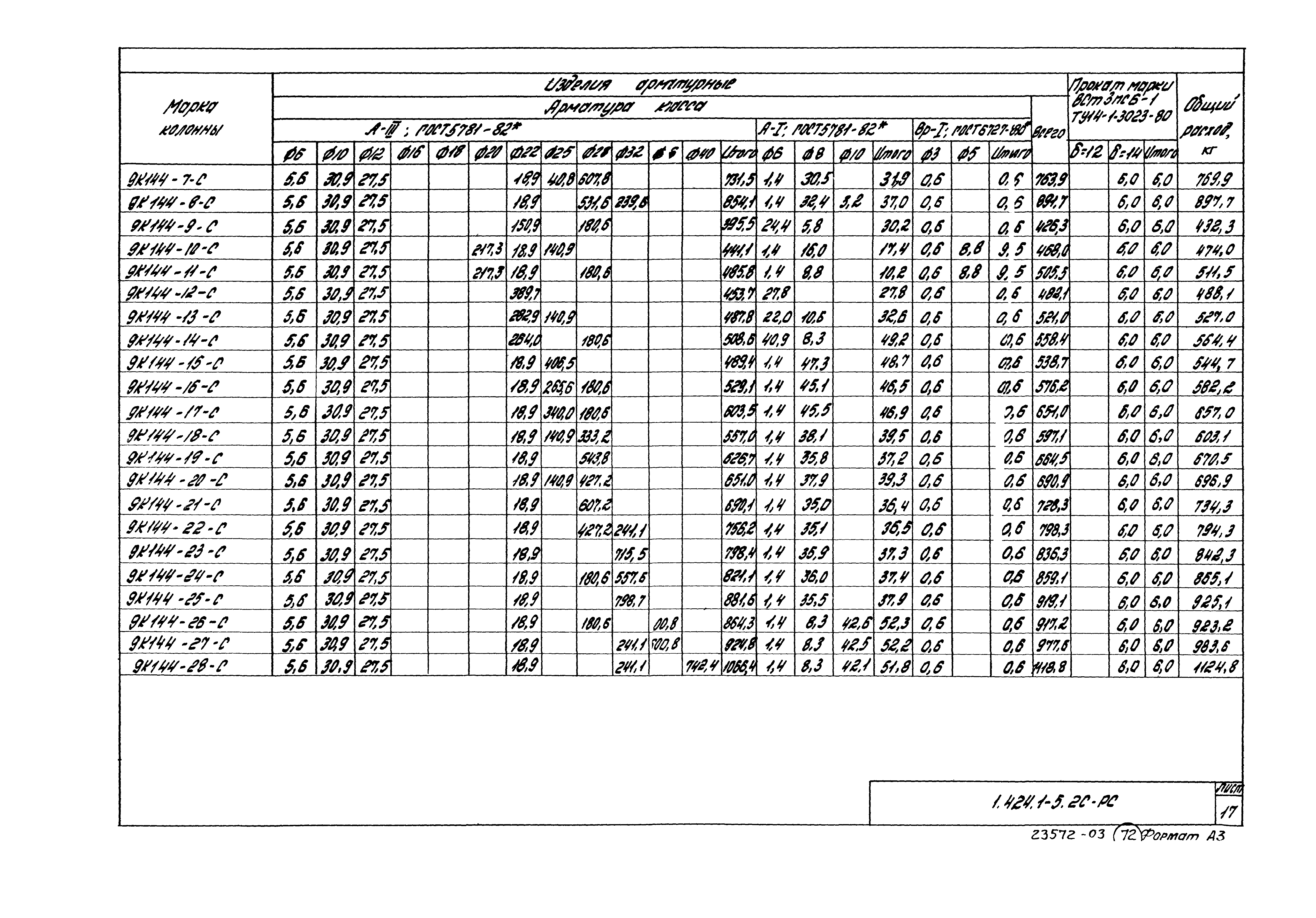 Серия 1.424.1-5