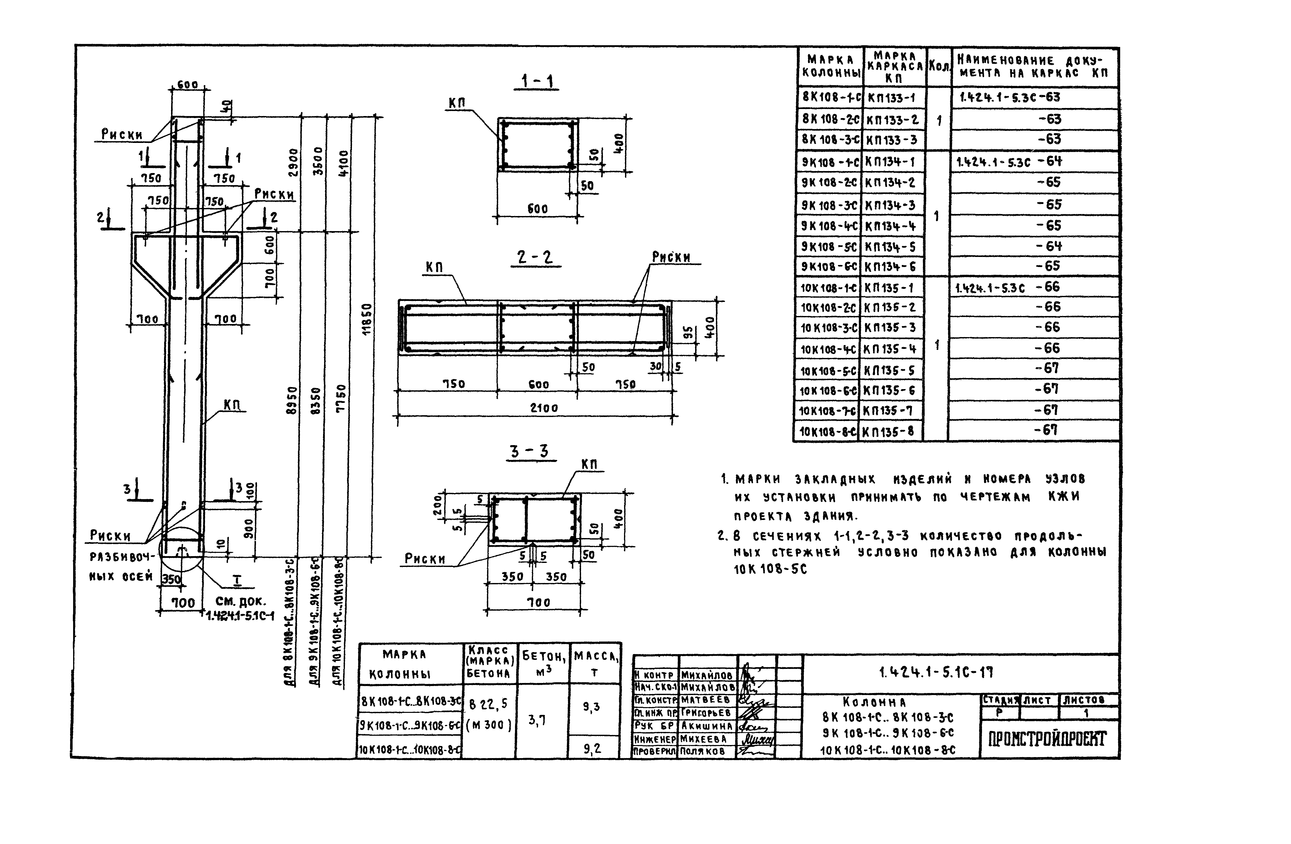 Серия 1.424.1-5