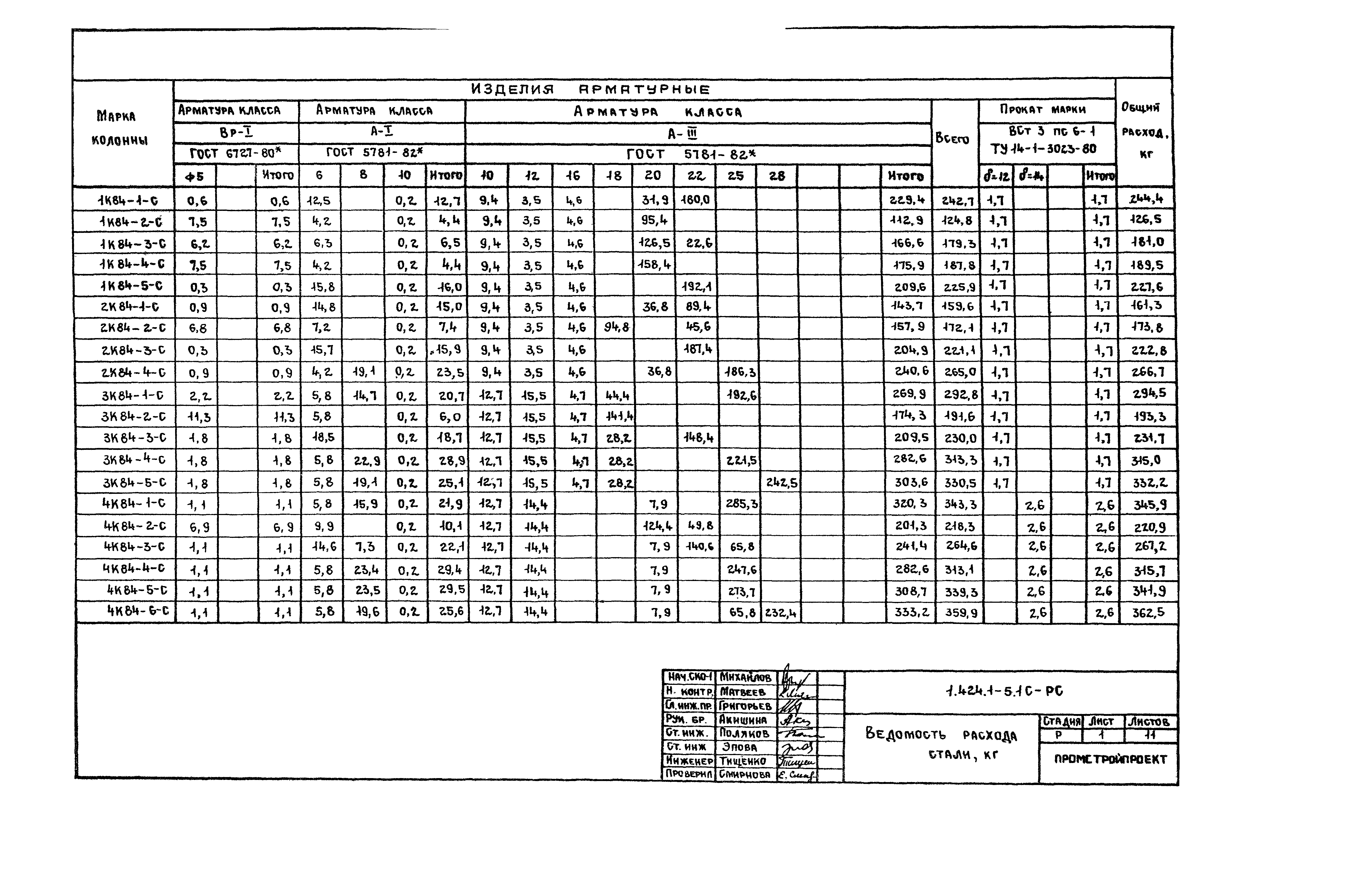 Серия 1.424.1-5