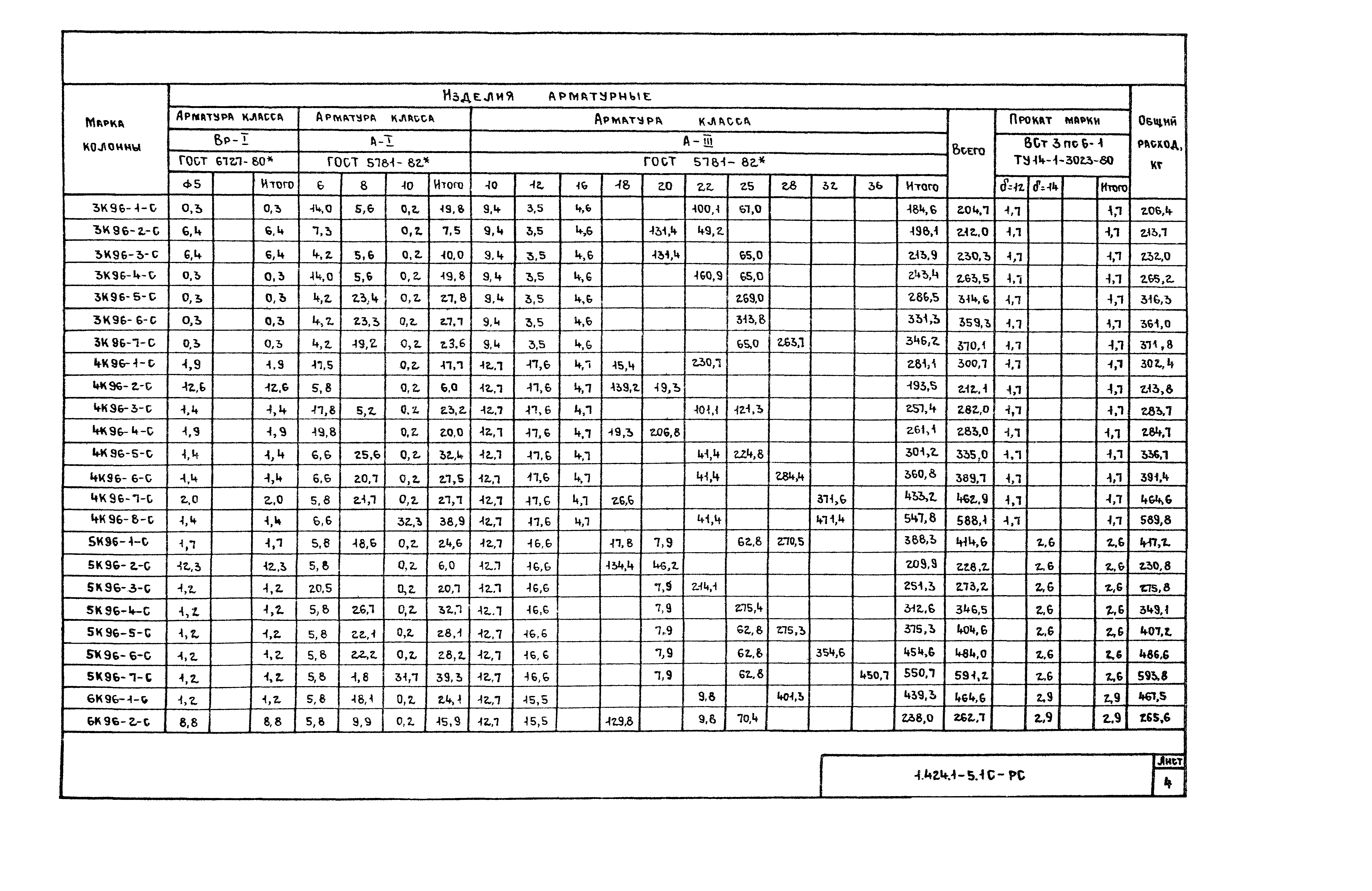 Серия 1.424.1-5