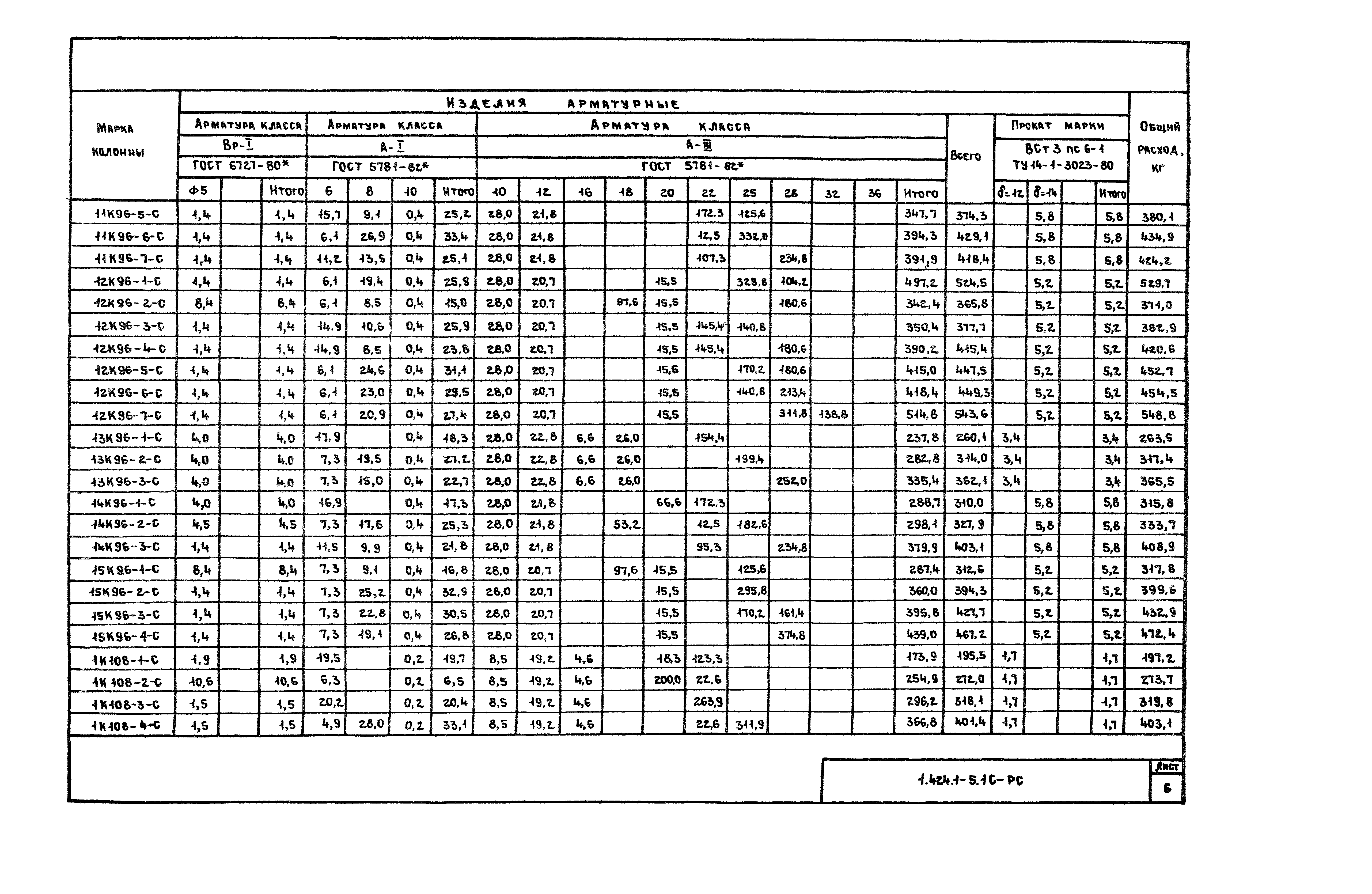 Серия 1.424.1-5