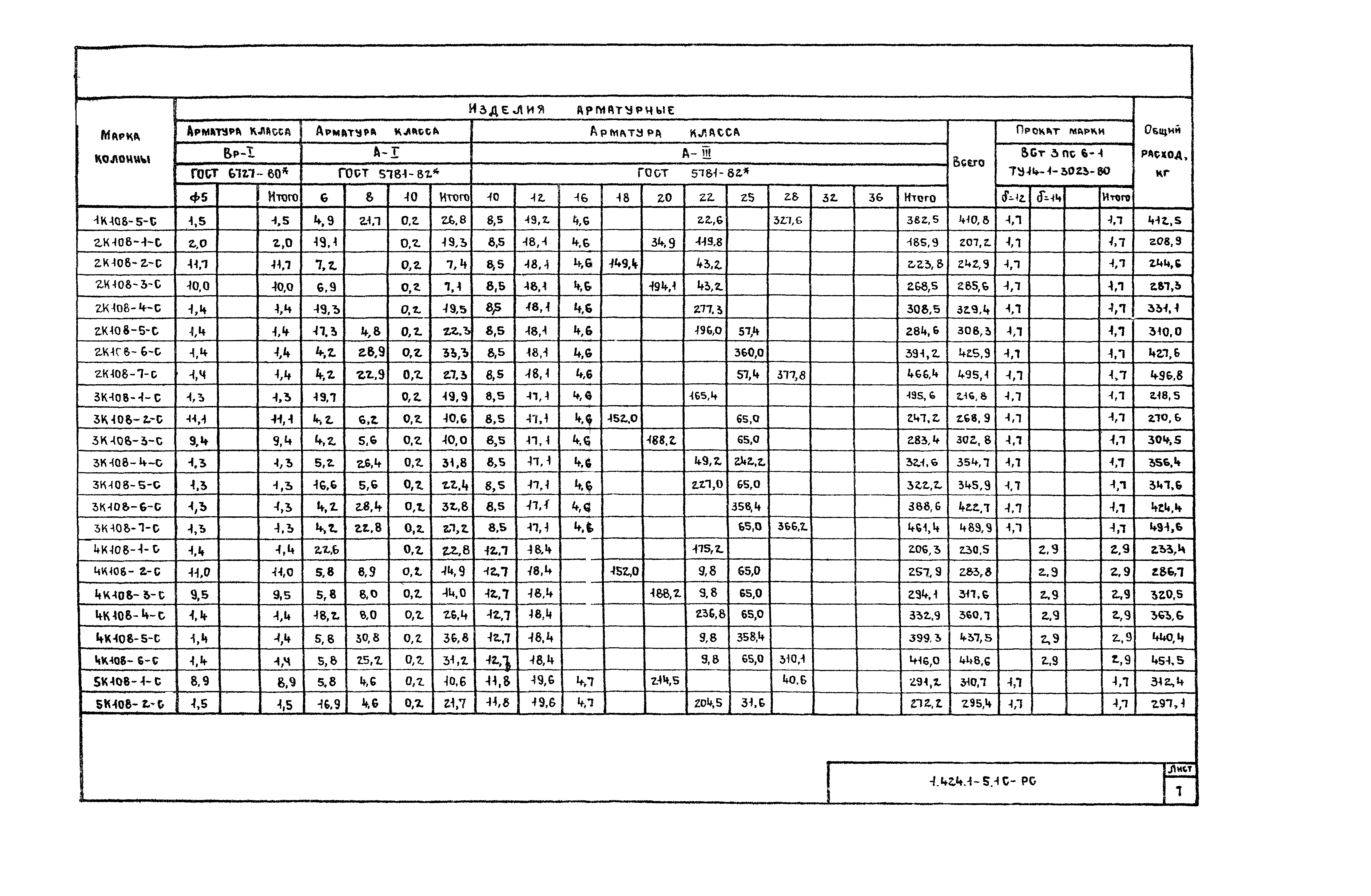 Серия 1.424.1-5