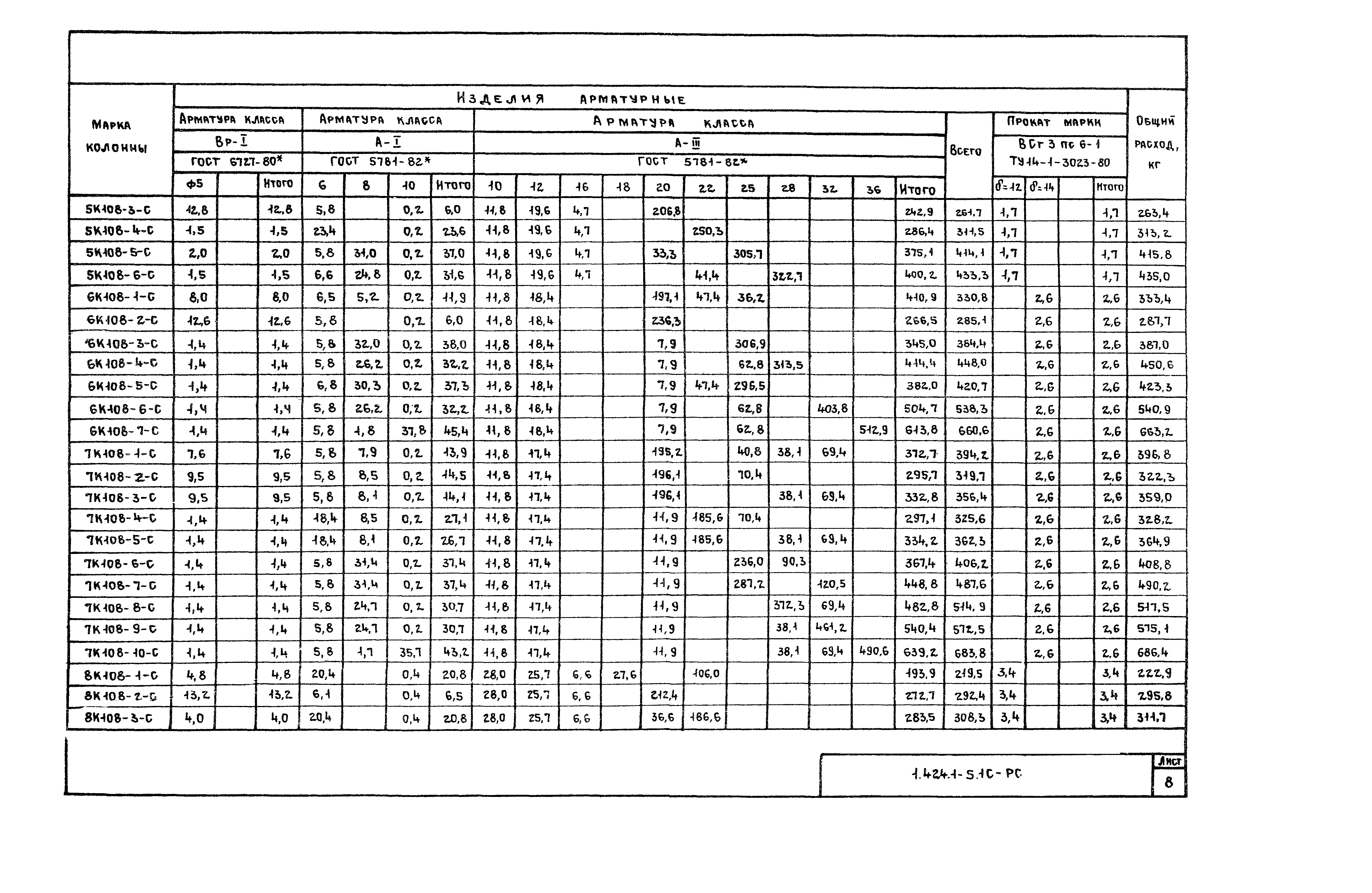 Серия 1.424.1-5