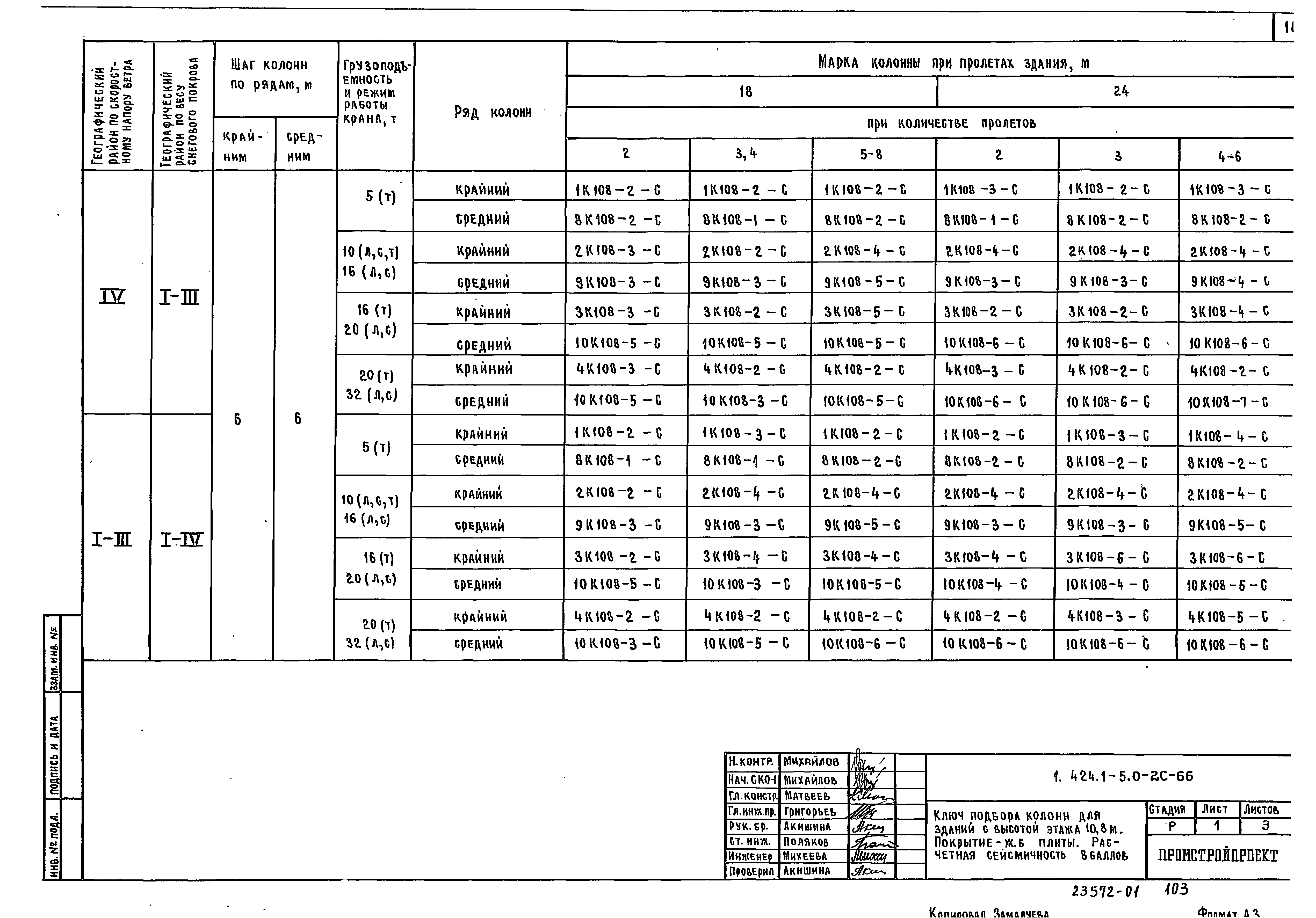 Серия 1.424.1-5