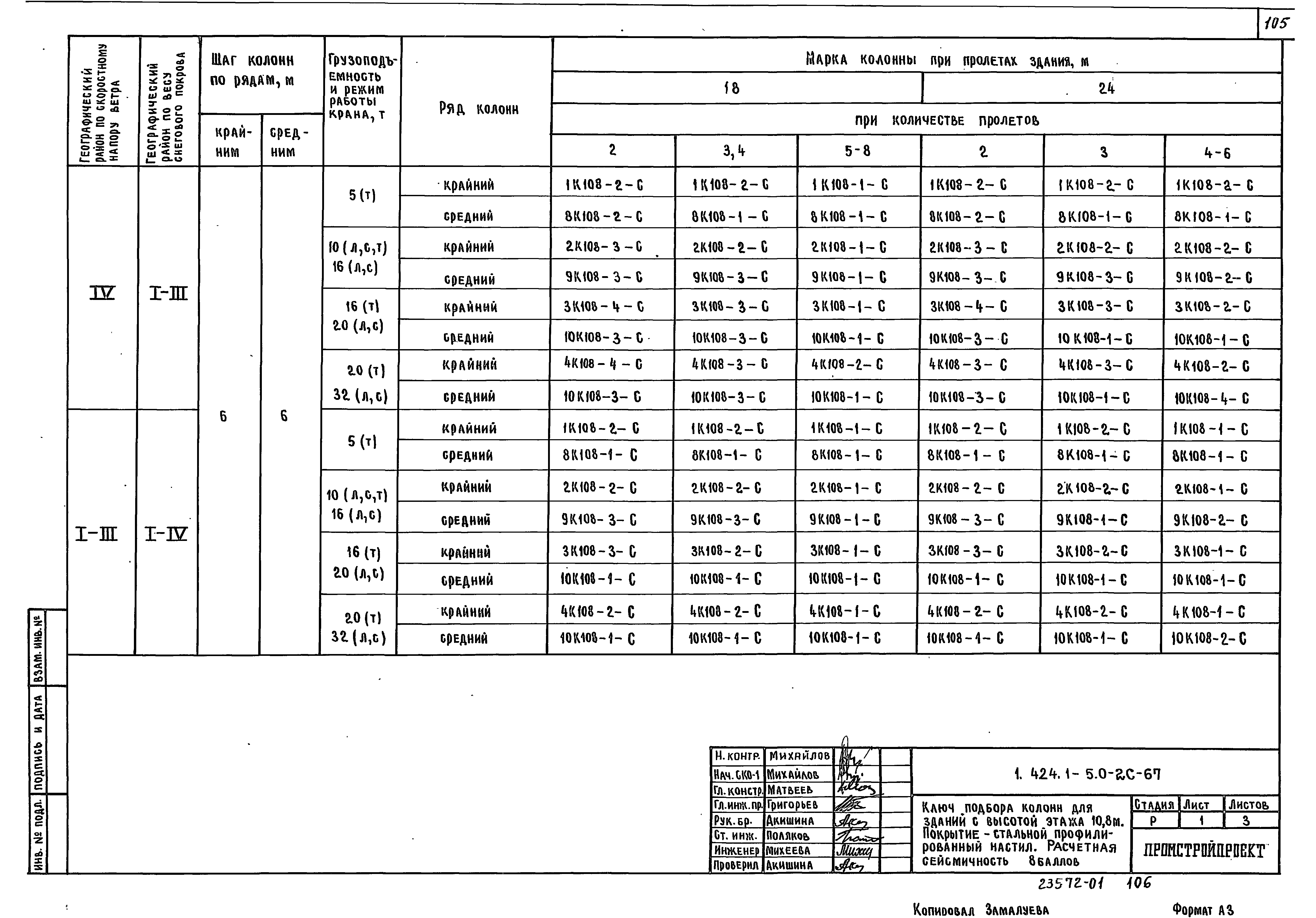 Серия 1.424.1-5