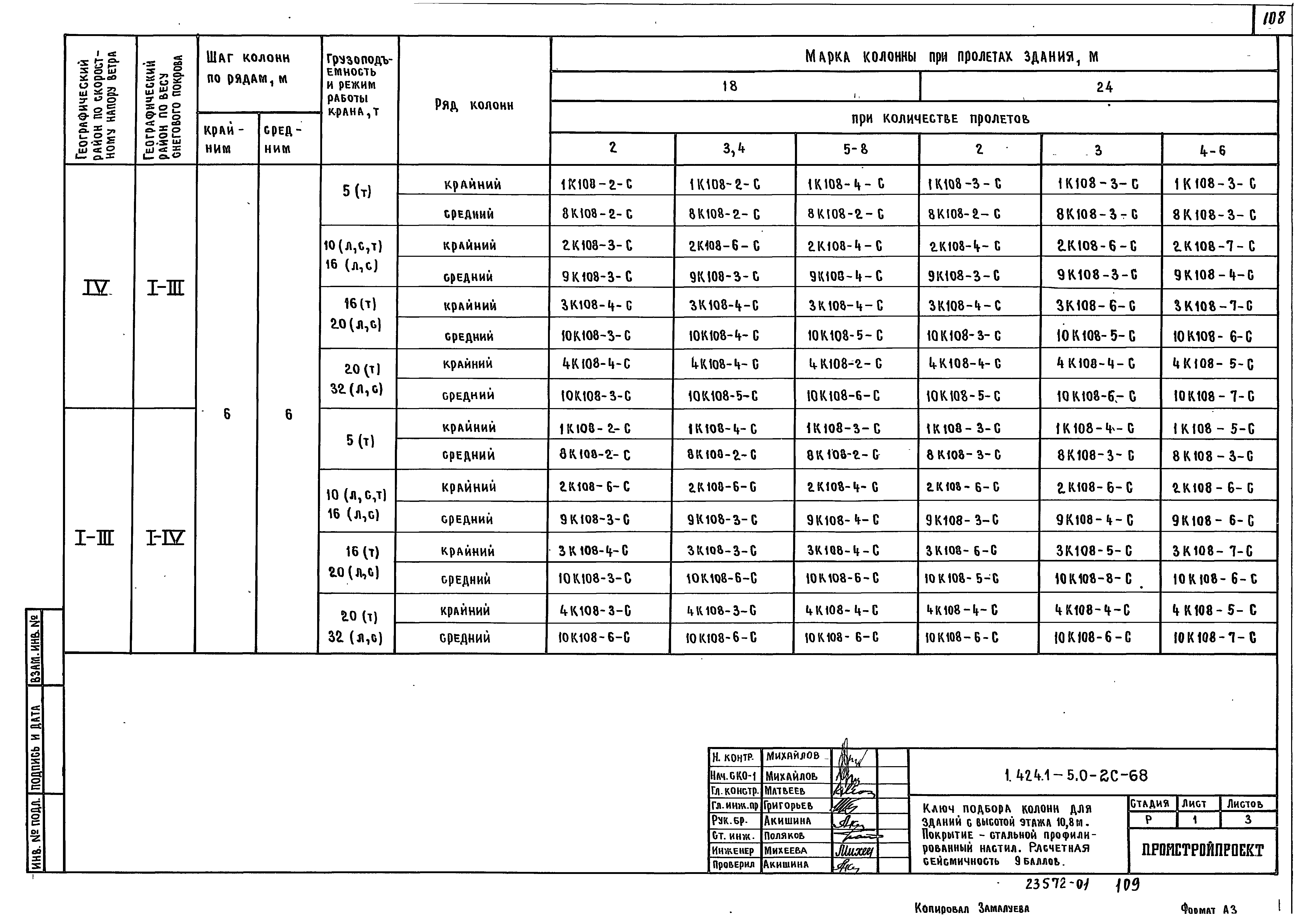 Серия 1.424.1-5