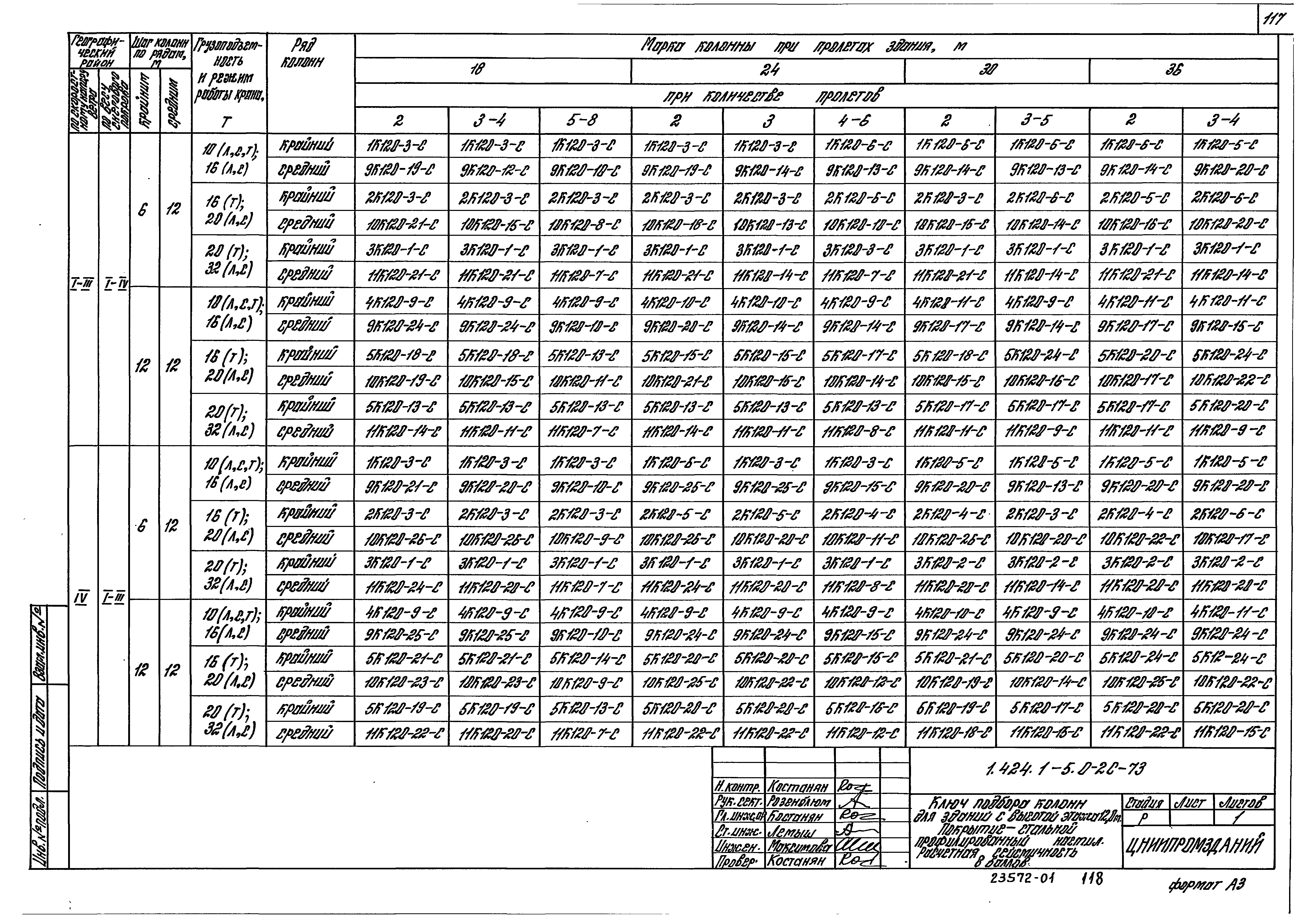 Серия 1.424.1-5