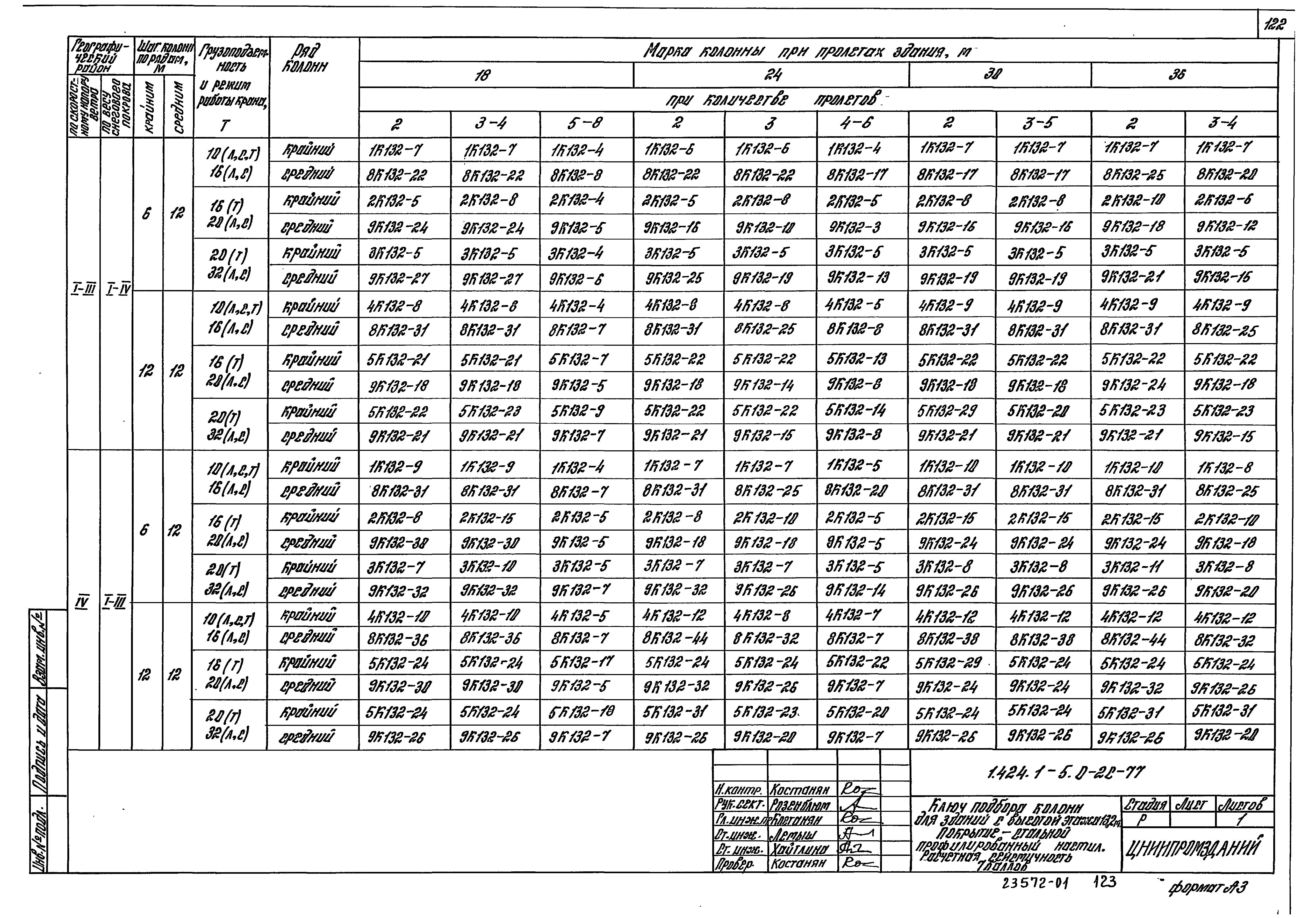 Серия 1.424.1-5