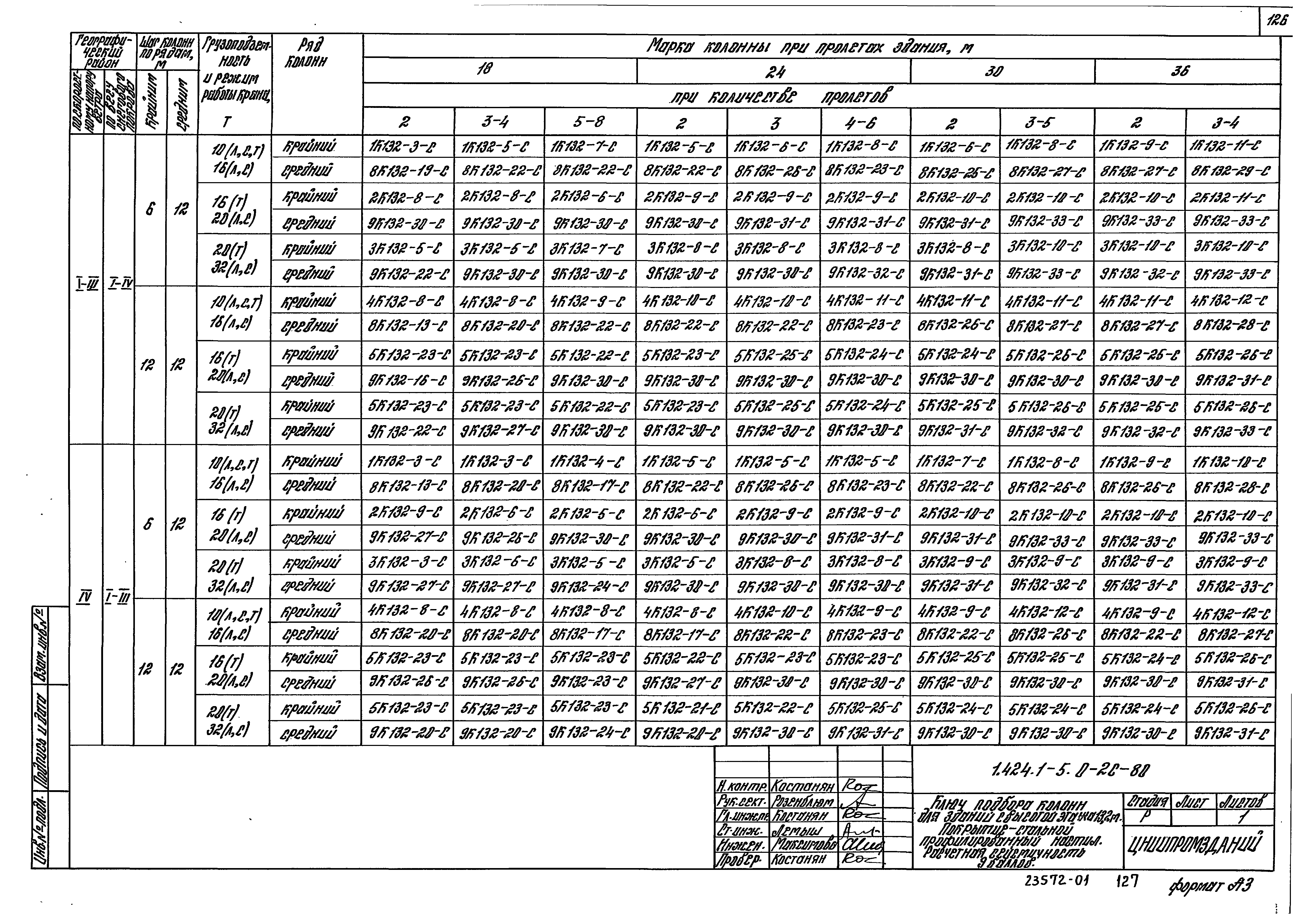 Серия 1.424.1-5