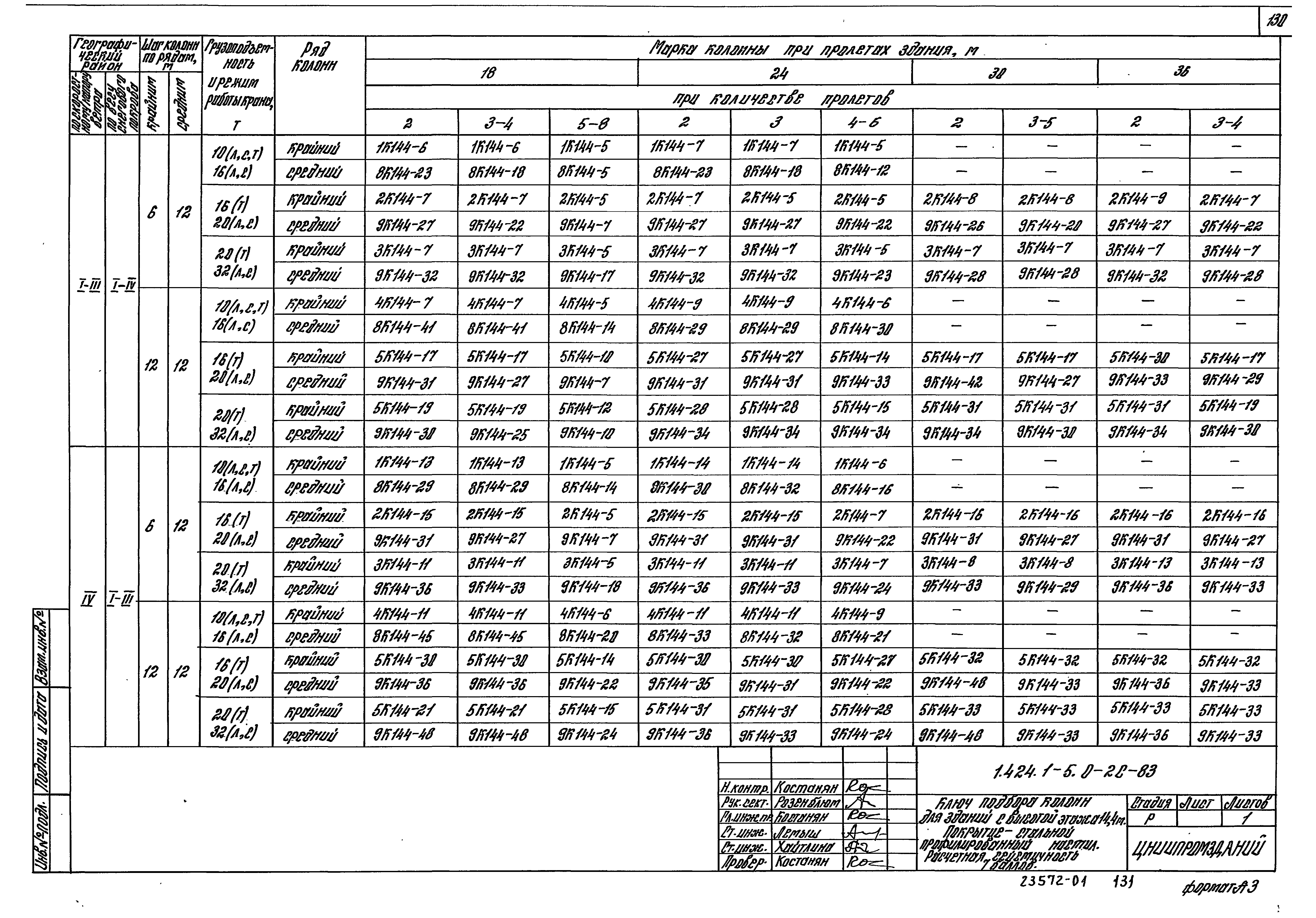 Серия 1.424.1-5