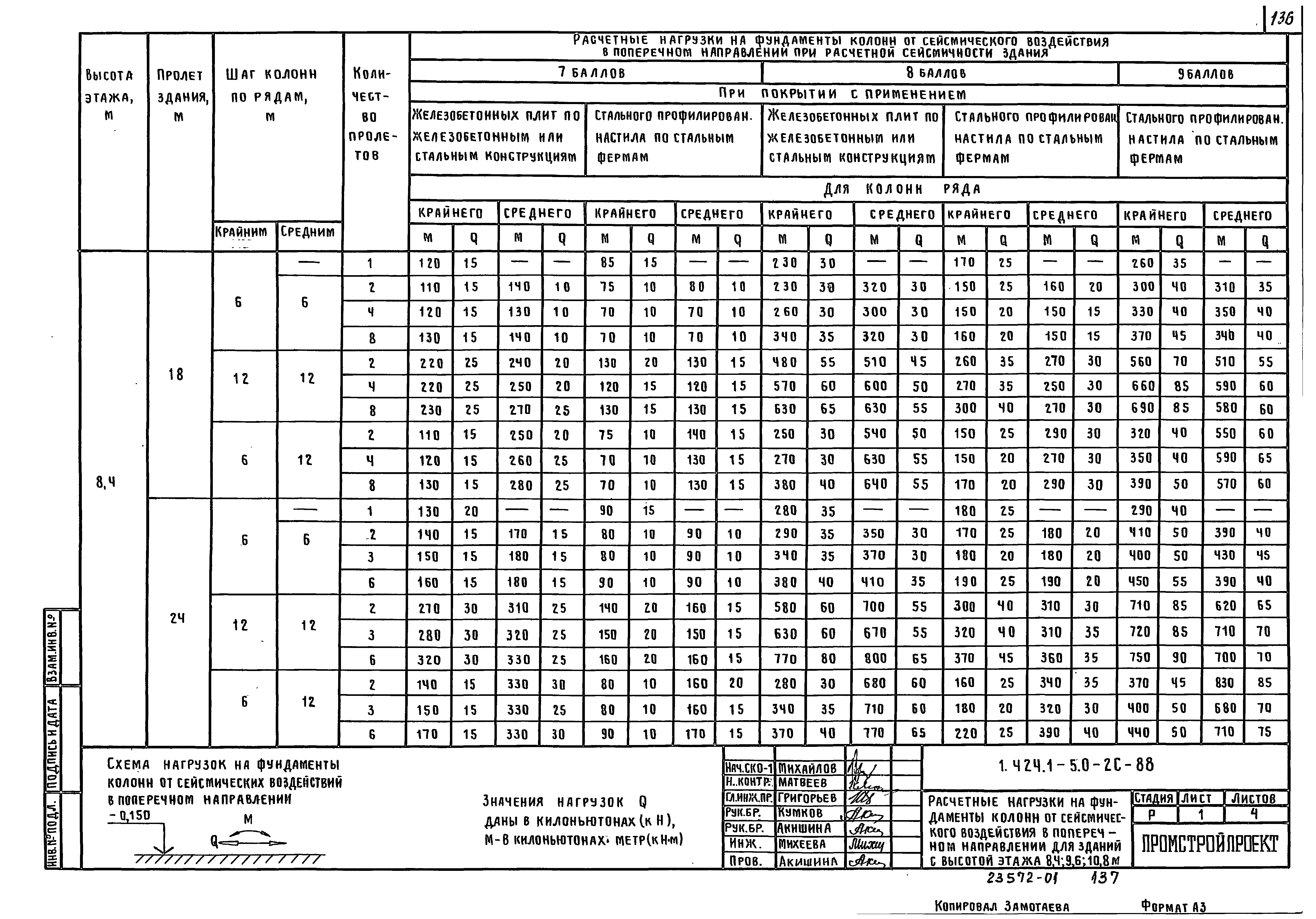 Серия 1.424.1-5