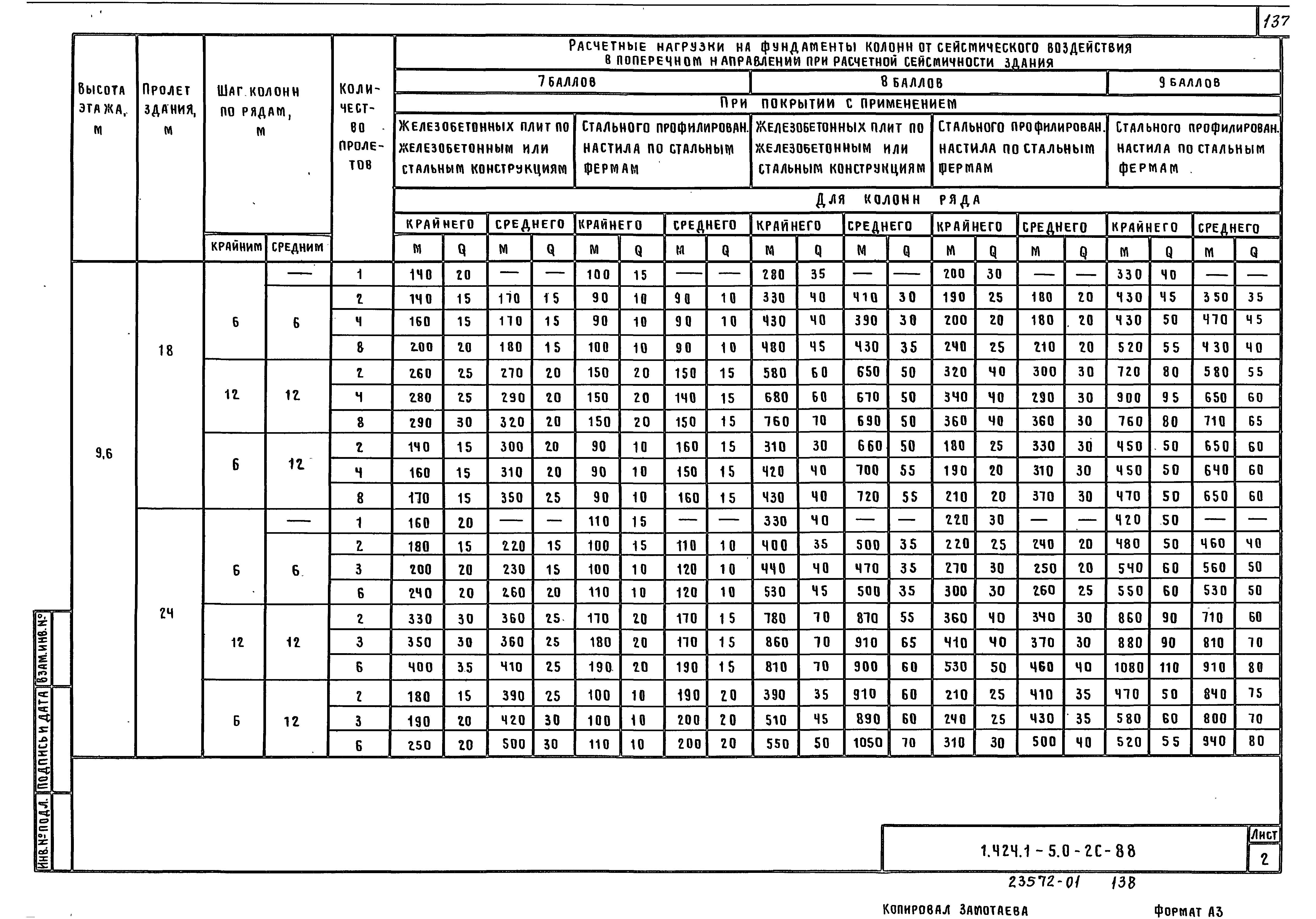 Серия 1.424.1-5