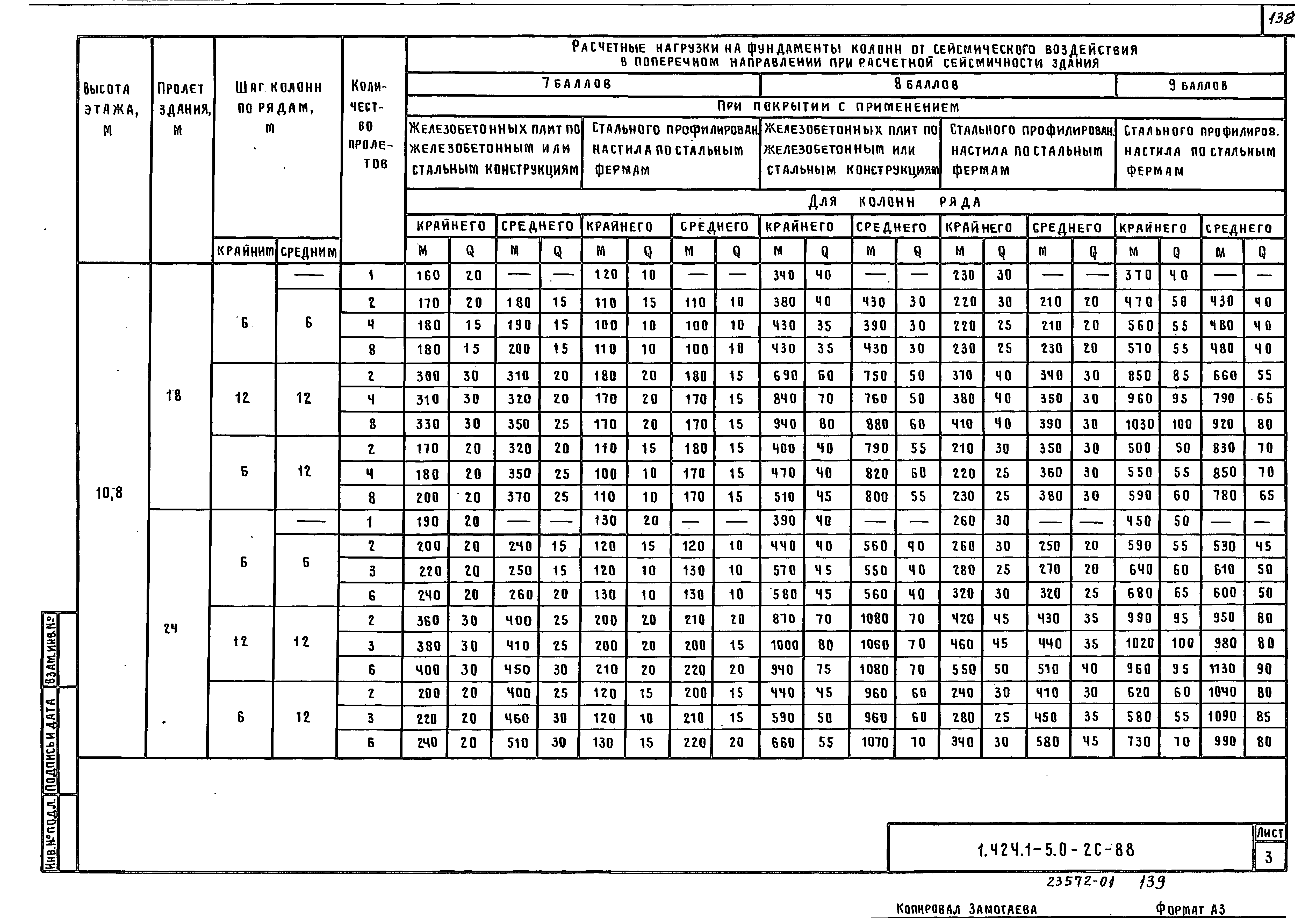 Серия 1.424.1-5