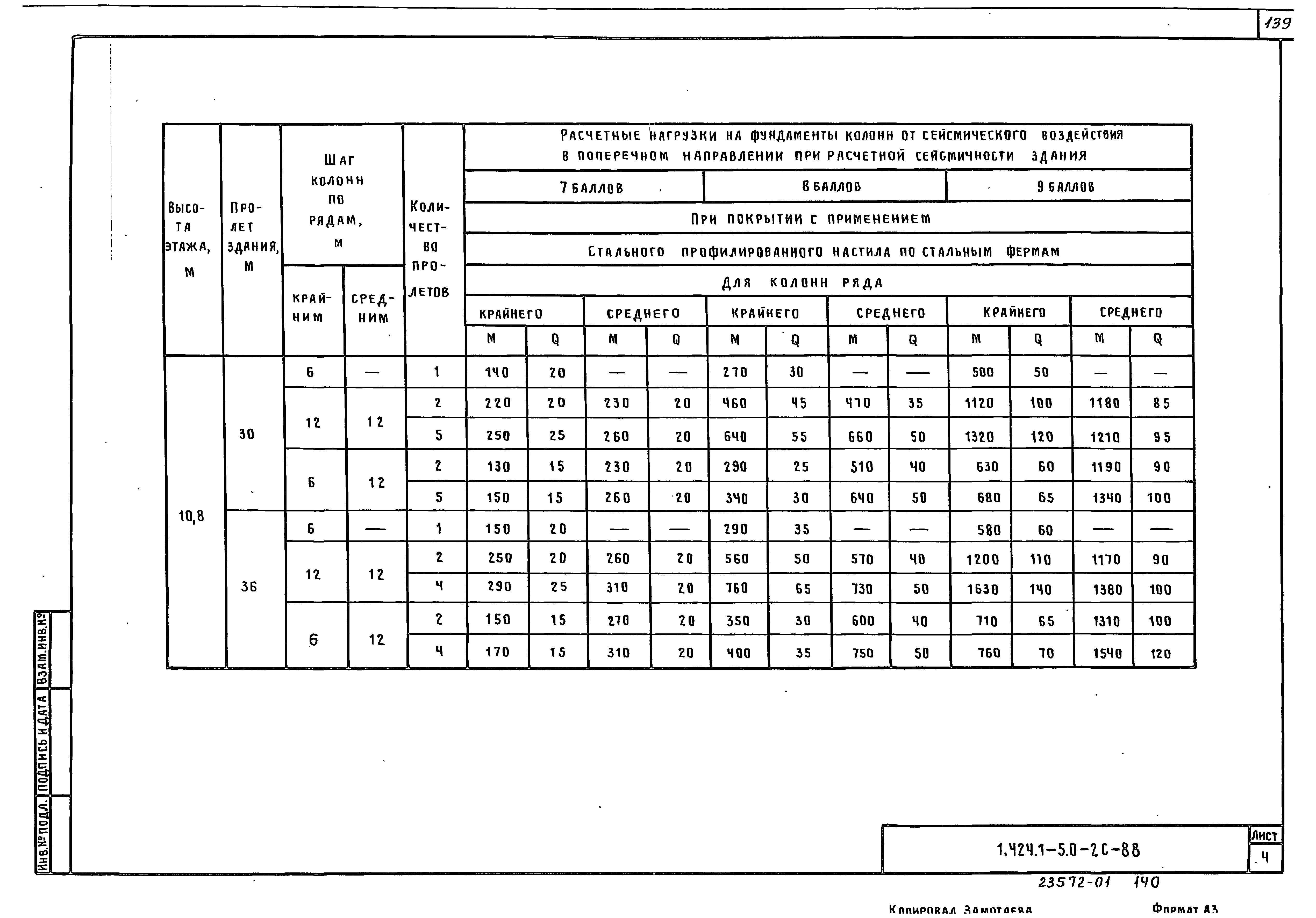 Серия 1.424.1-5