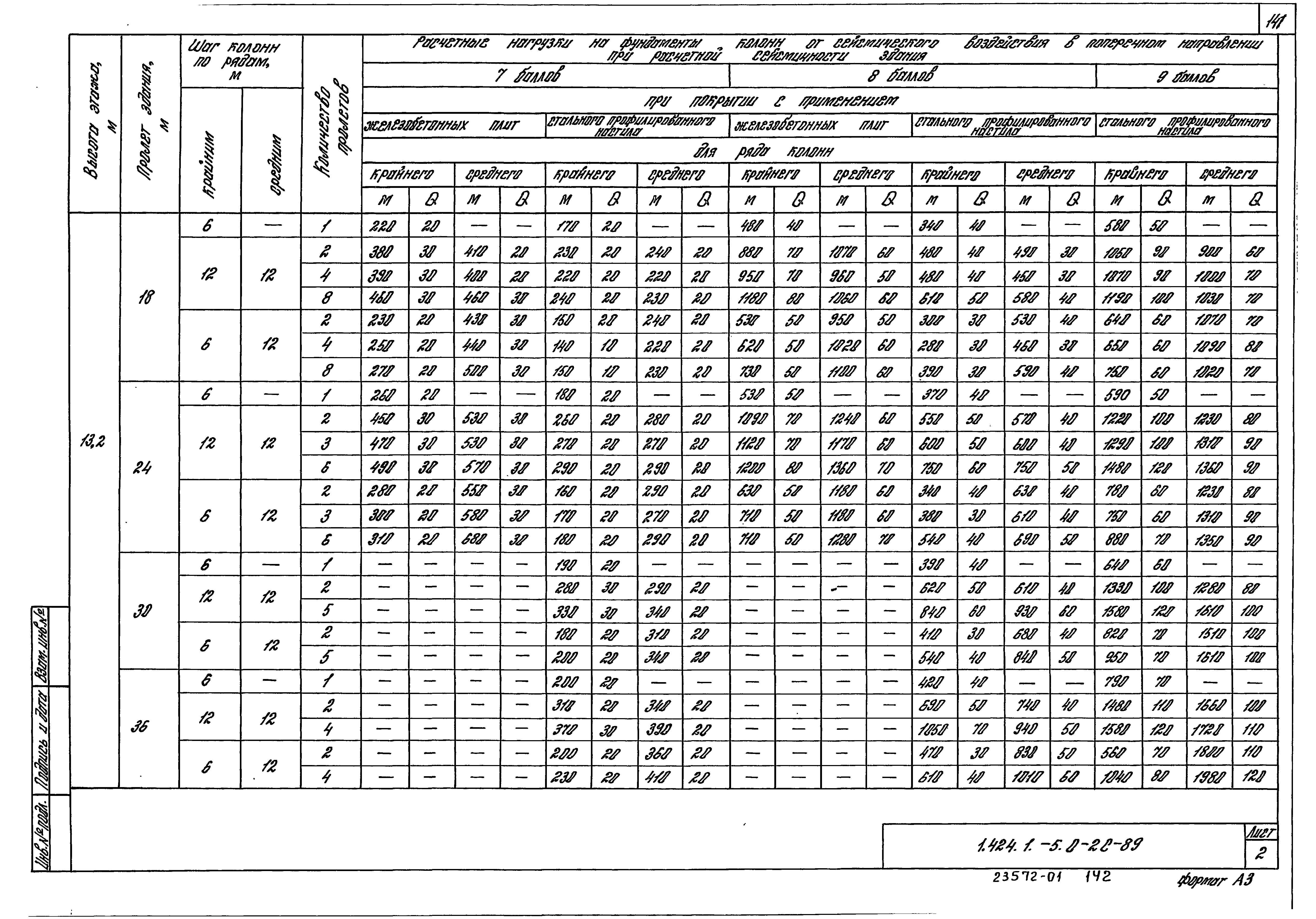 Серия 1.424.1-5