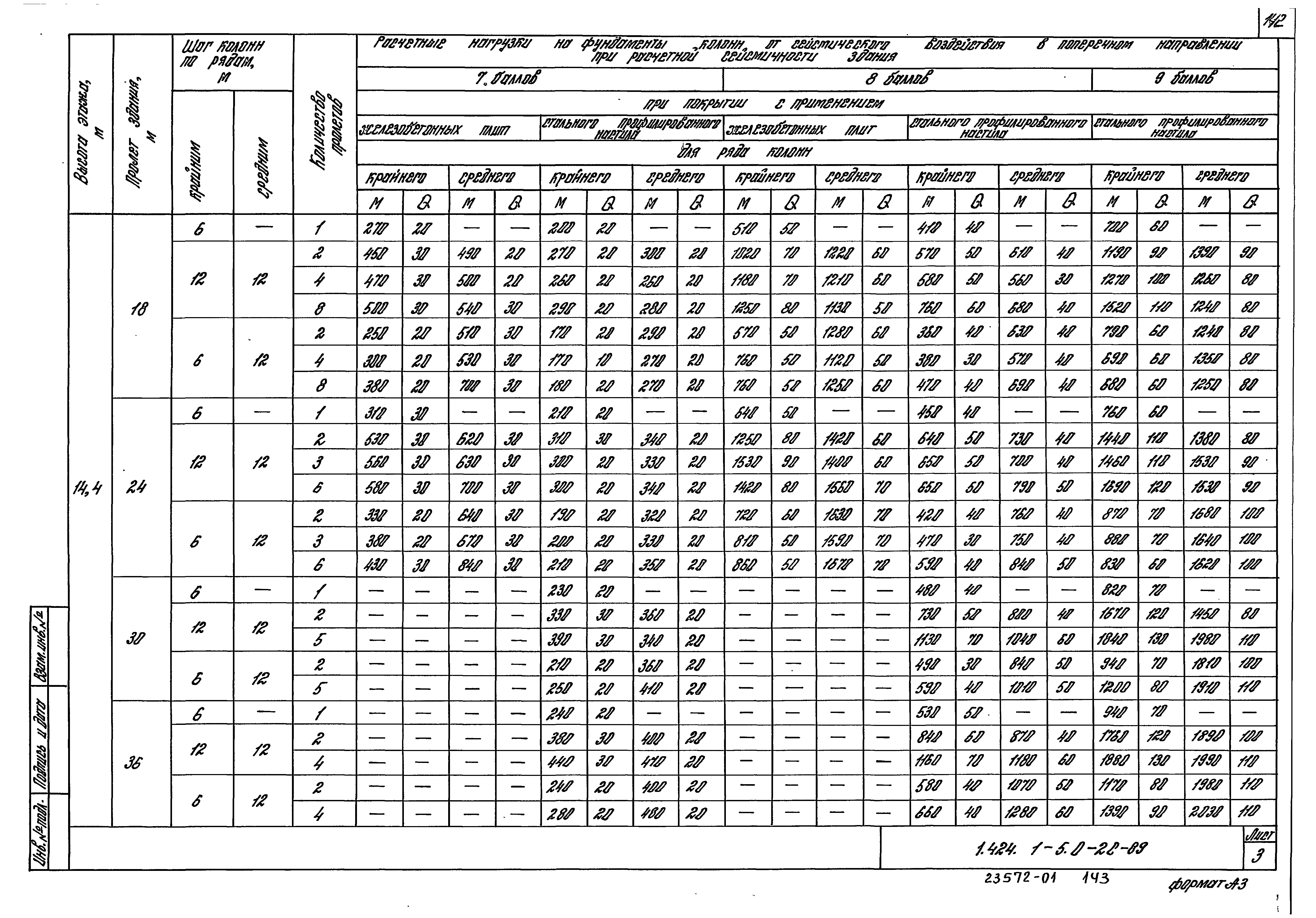 Серия 1.424.1-5