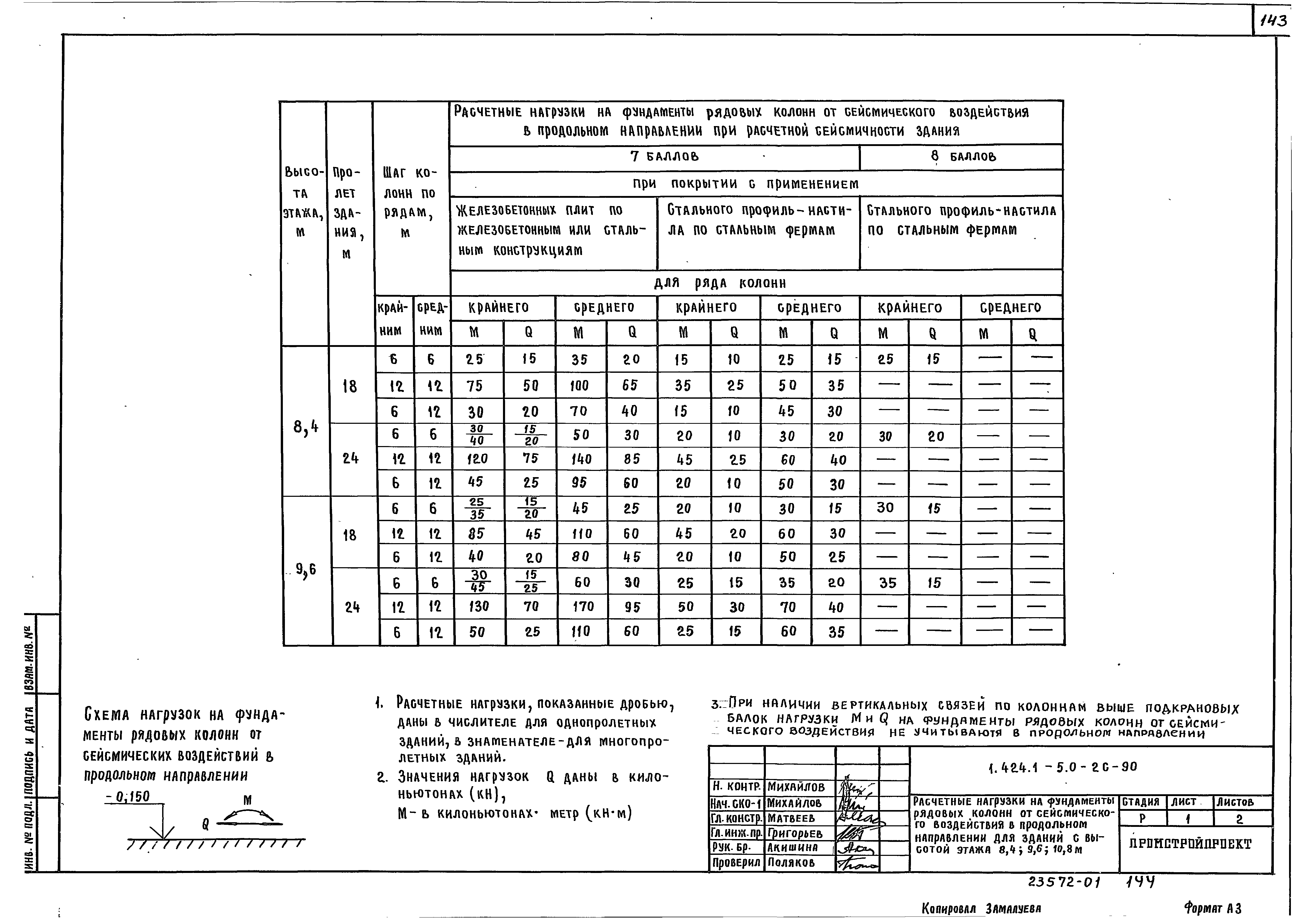 Серия 1.424.1-5