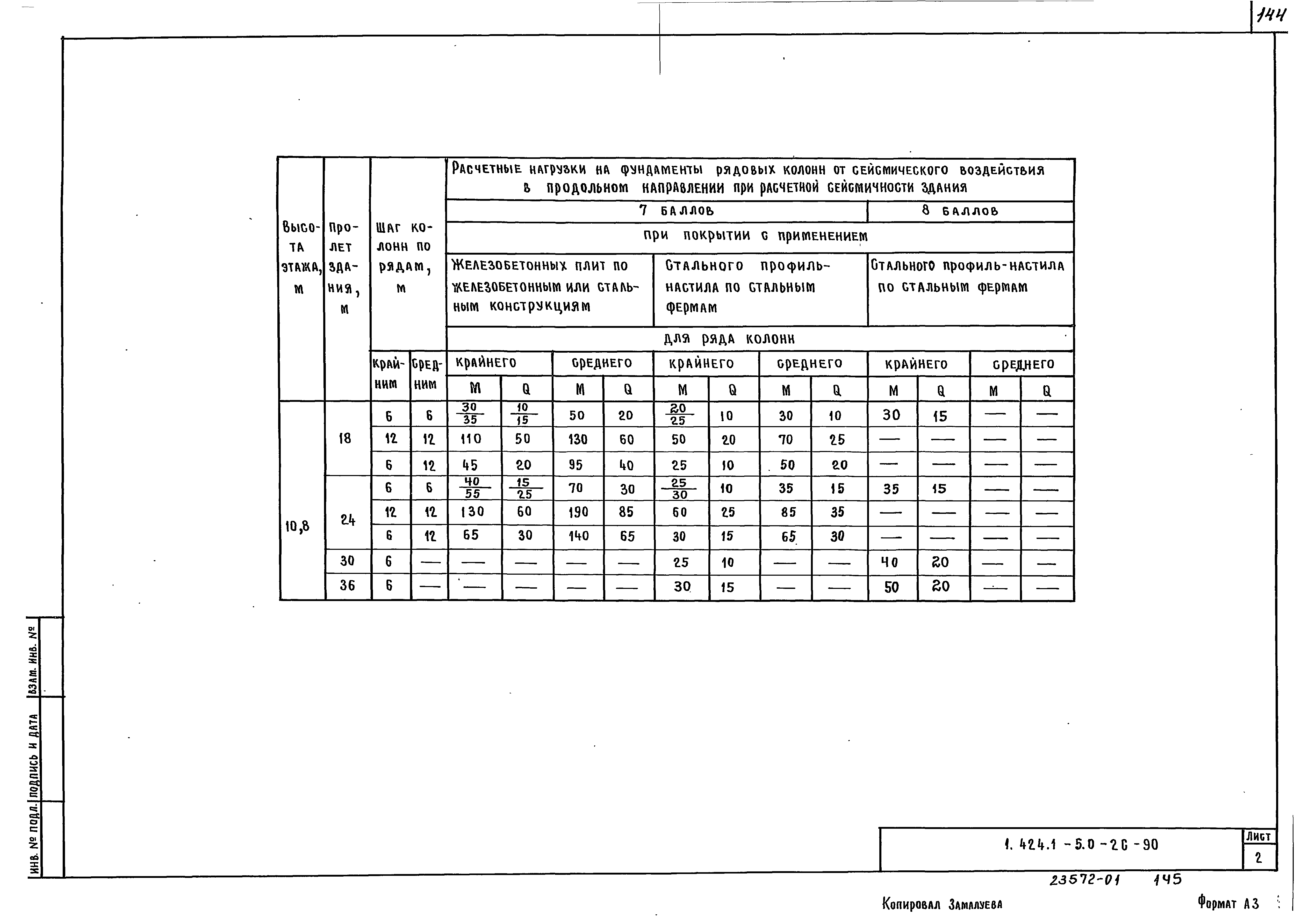 Серия 1.424.1-5