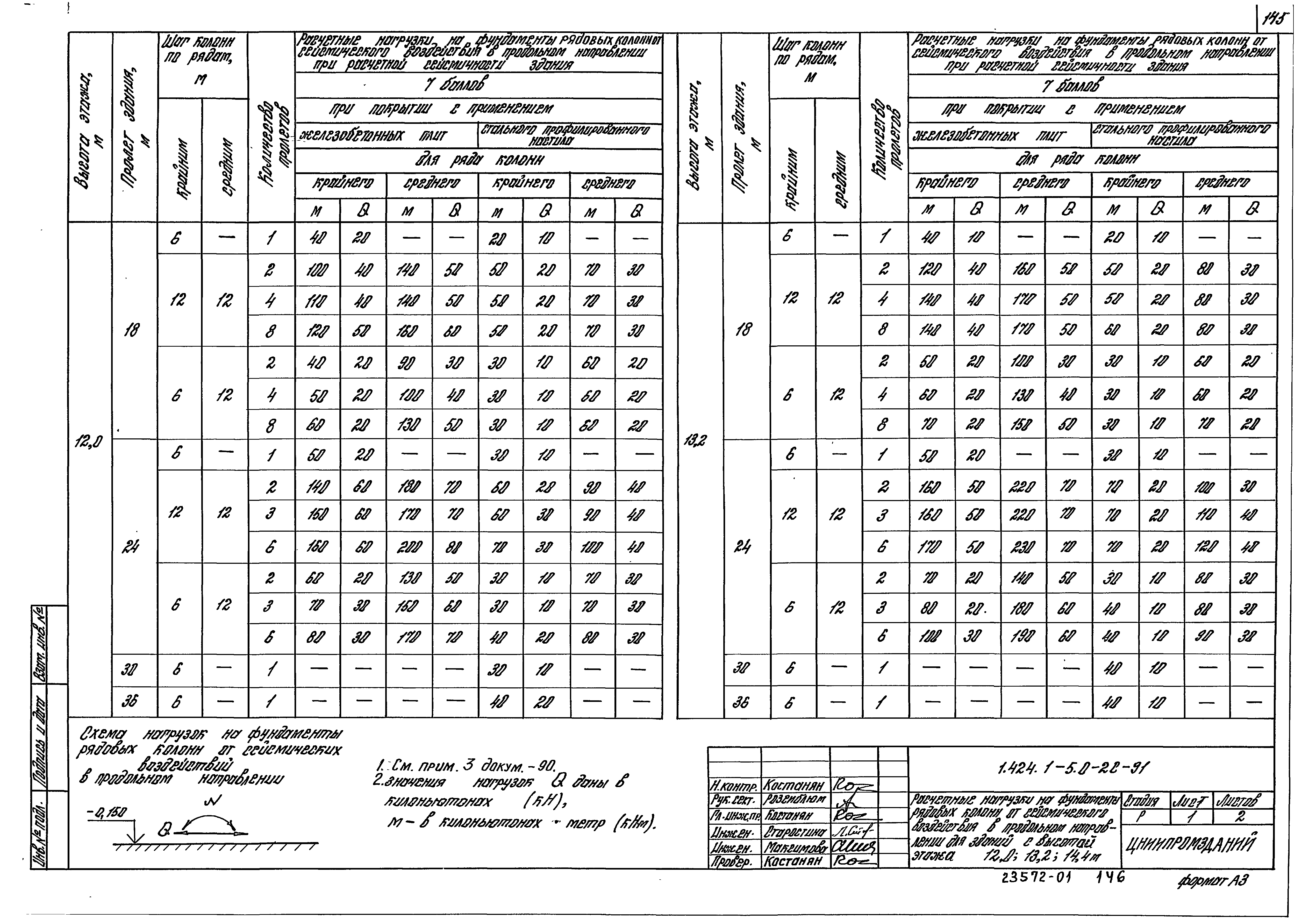 Серия 1.424.1-5