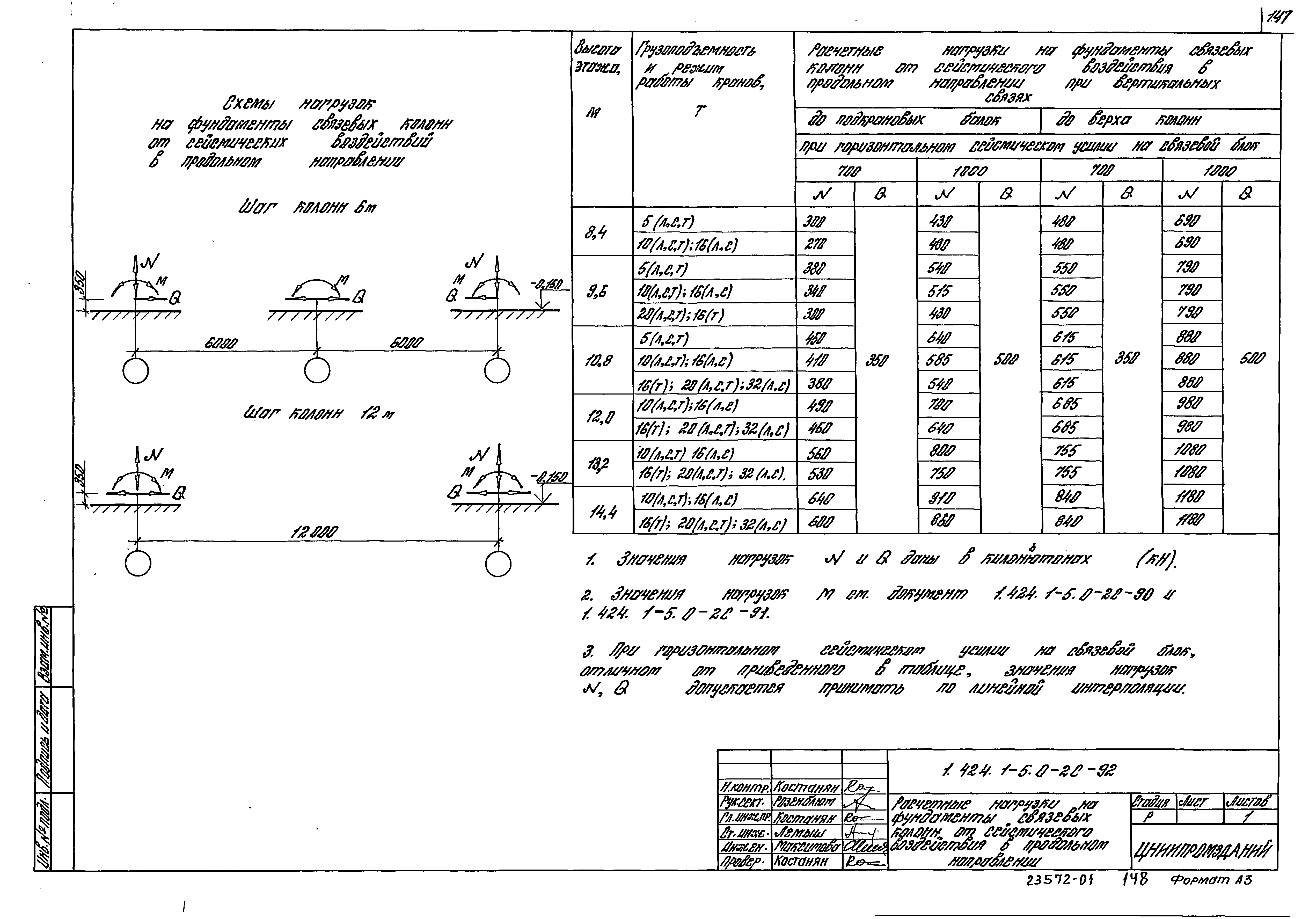 Серия 1.424.1-5