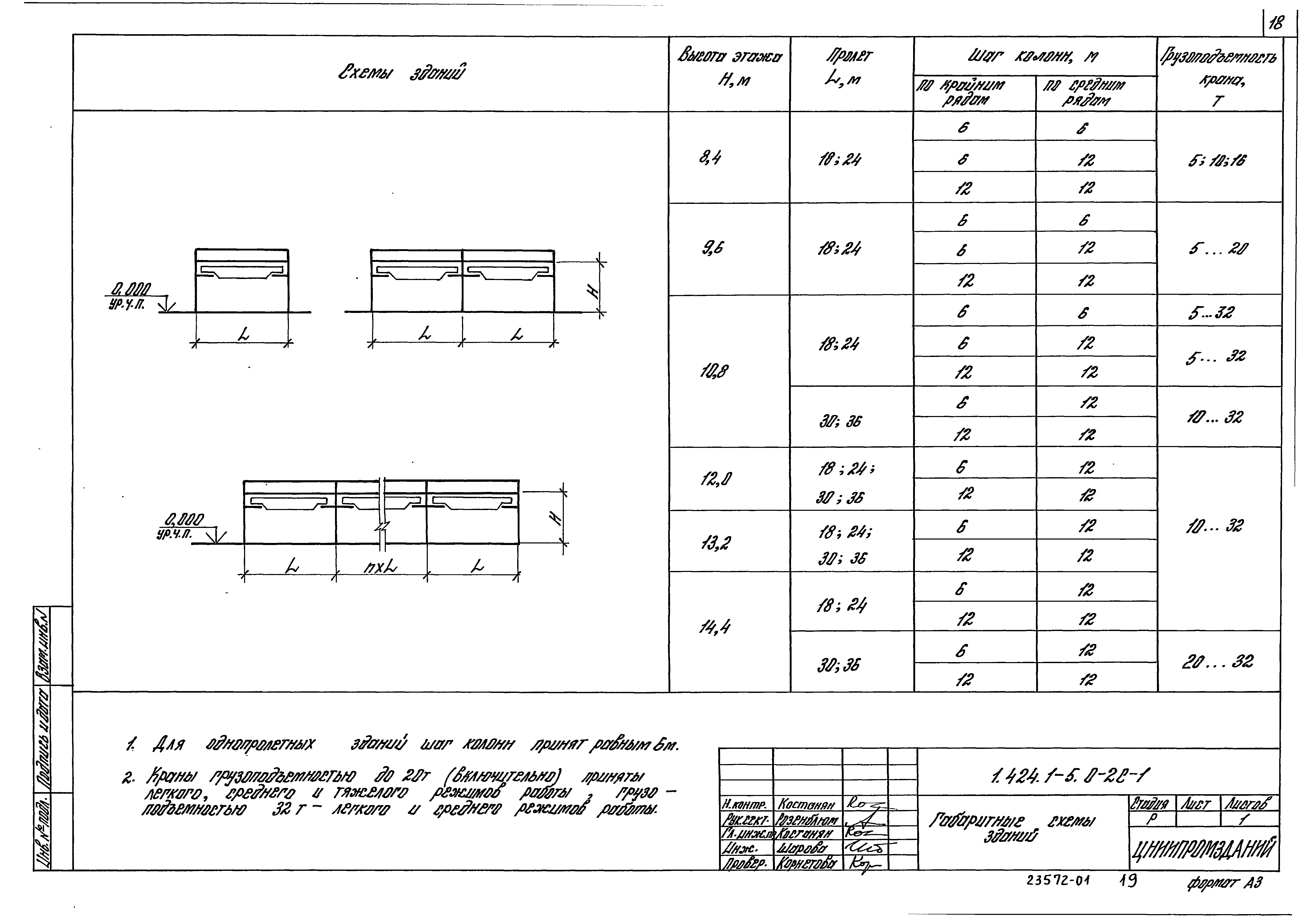 Серия 1.424.1-5