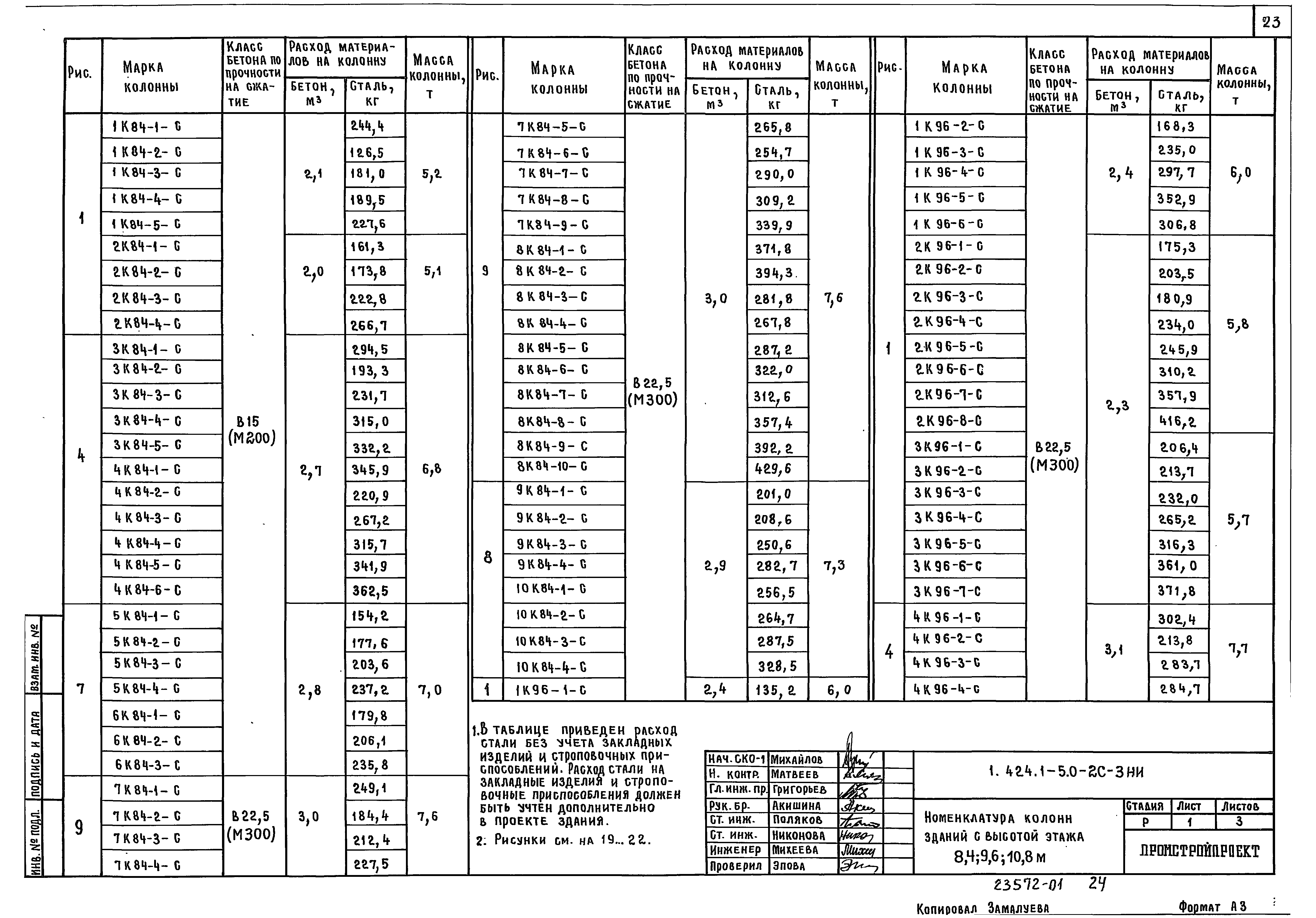 Серия 1.424.1-5