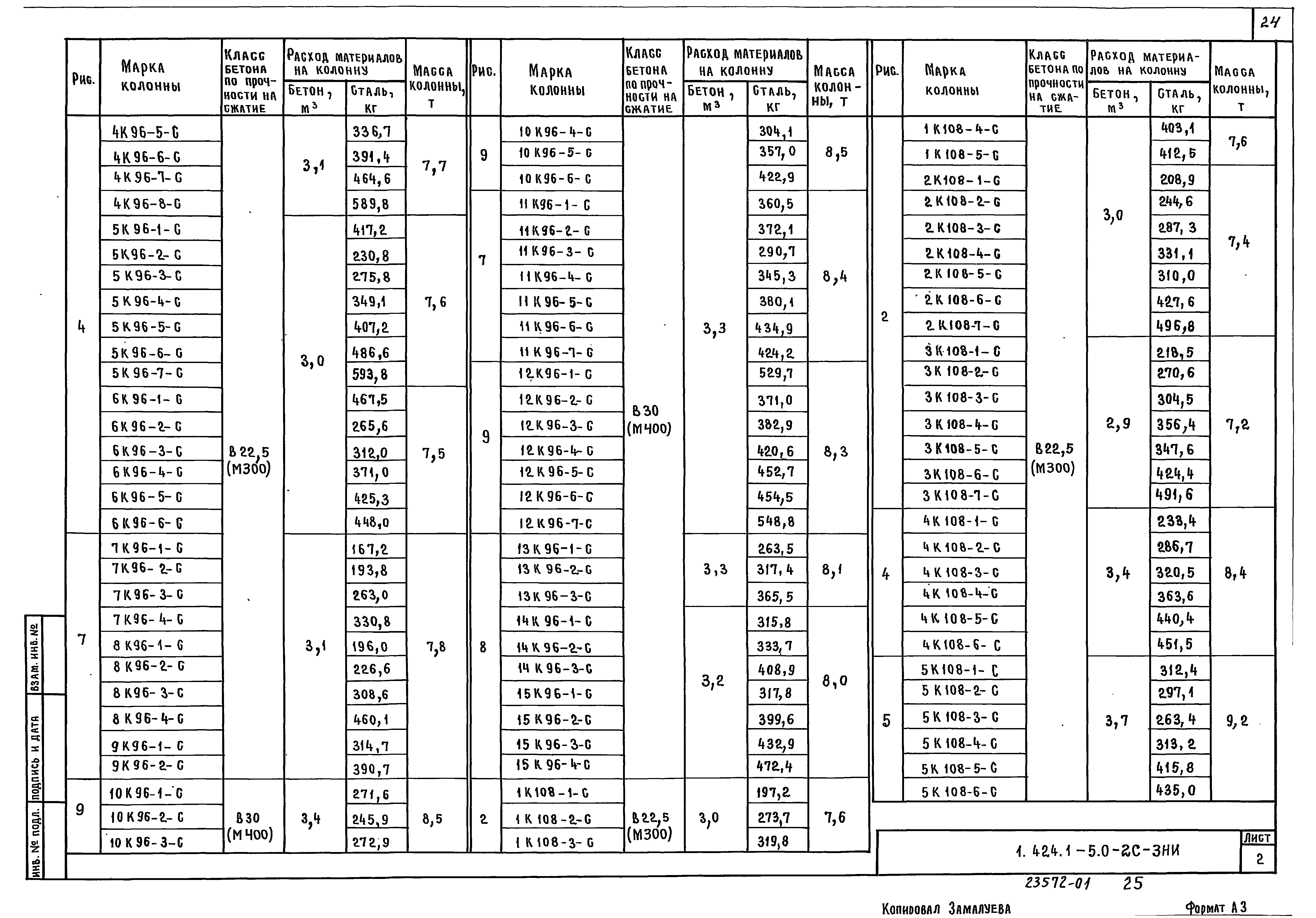 Серия 1.424.1-5