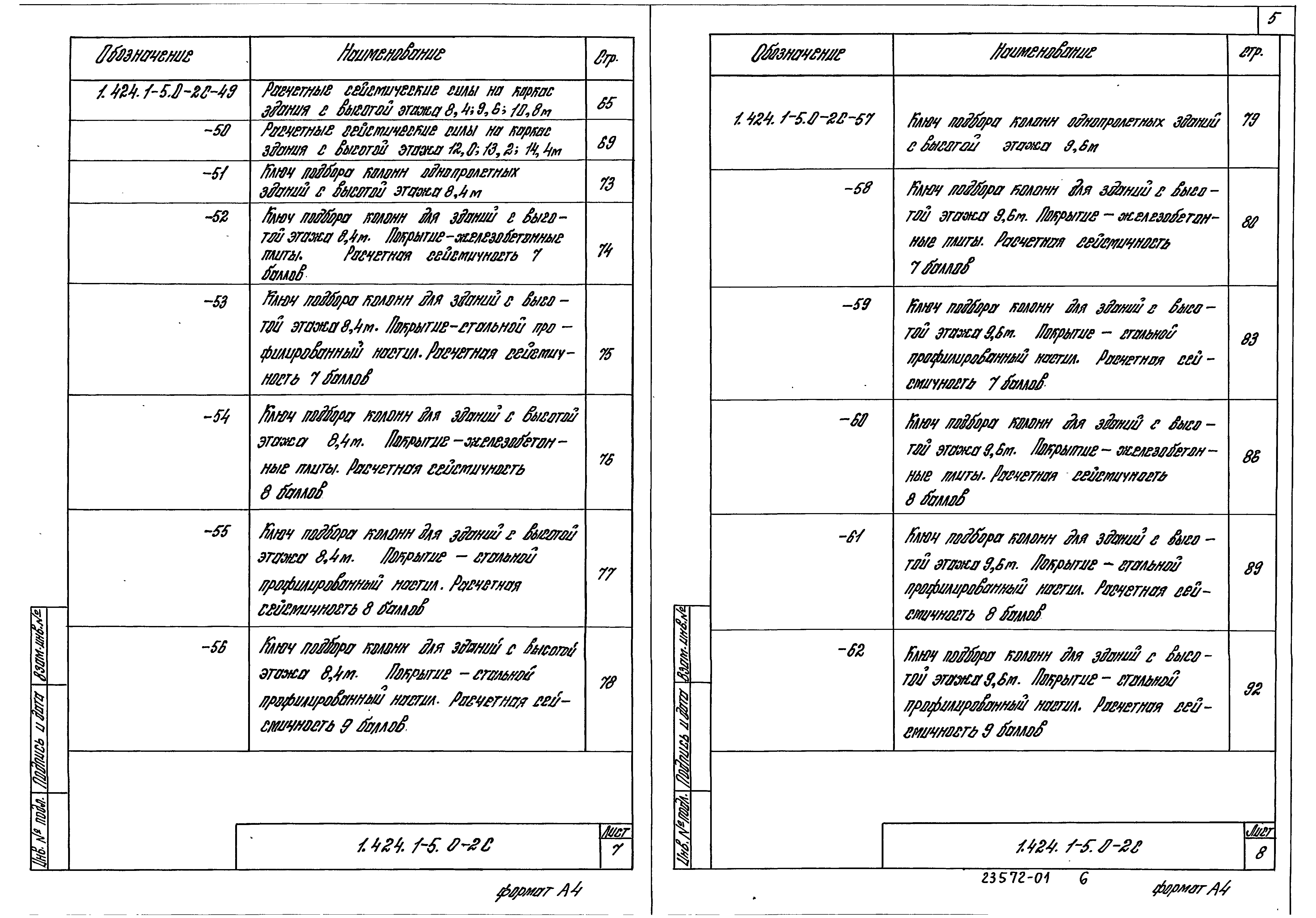 Серия 1.424.1-5