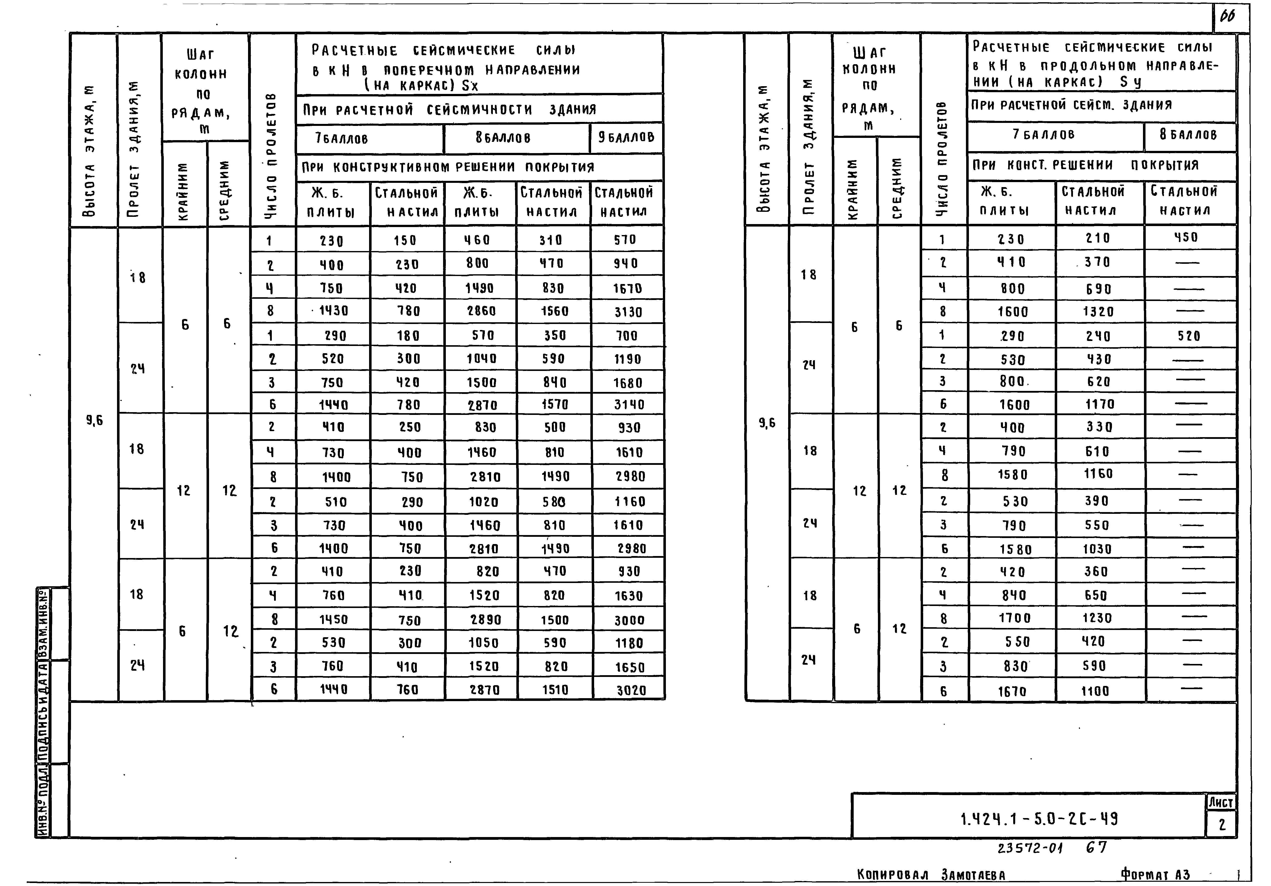 Серия 1.424.1-5