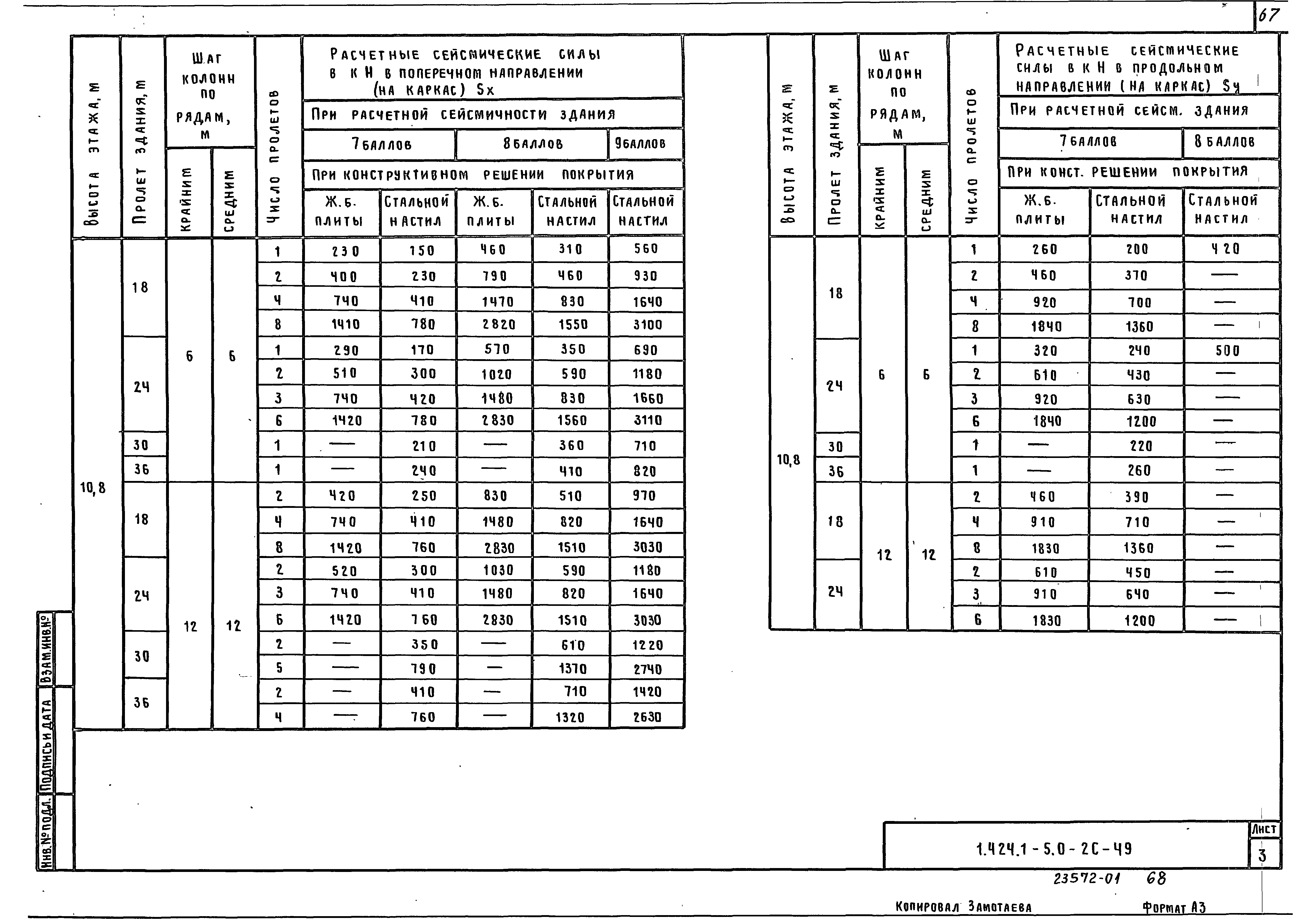 Серия 1.424.1-5