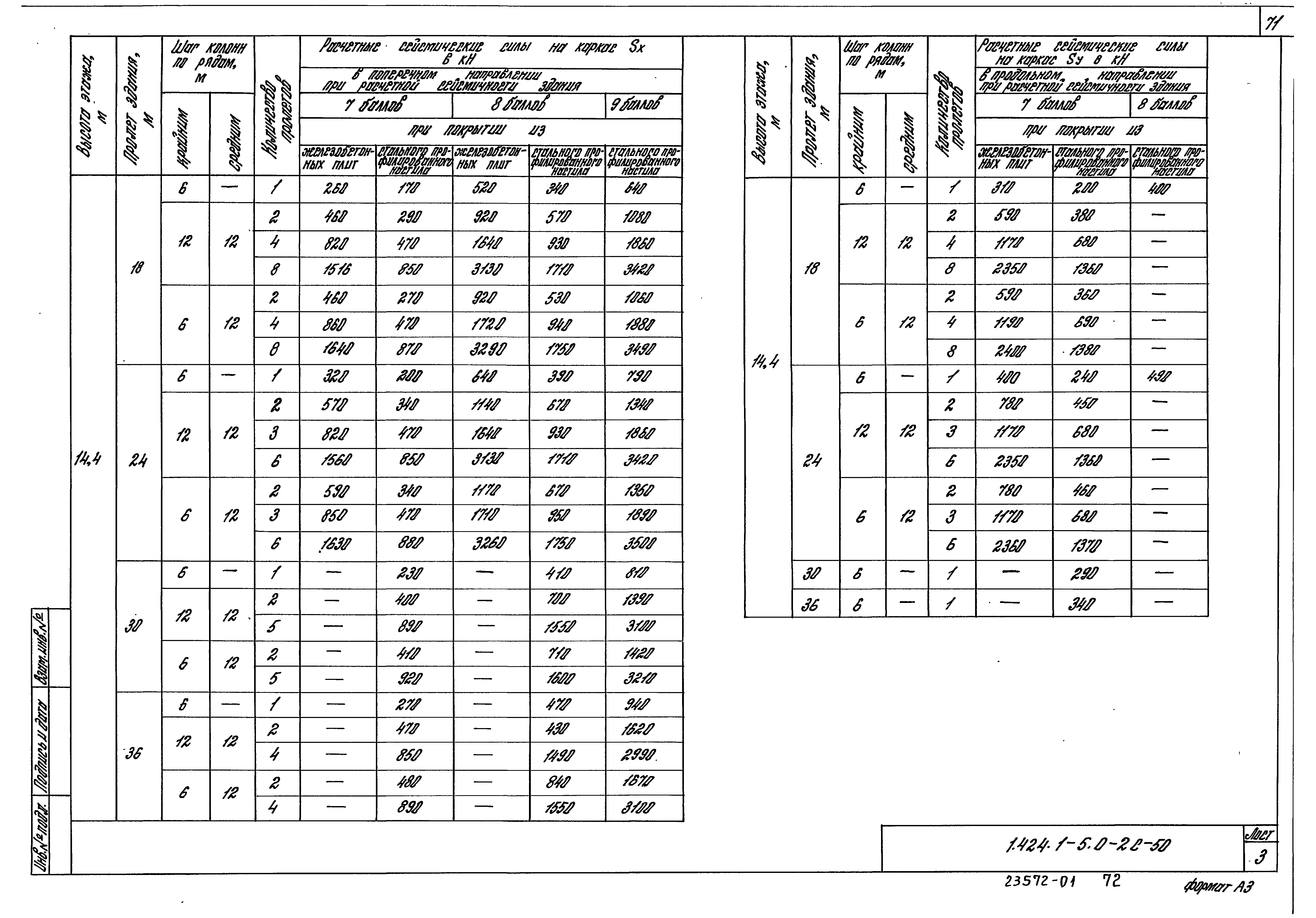 Серия 1.424.1-5