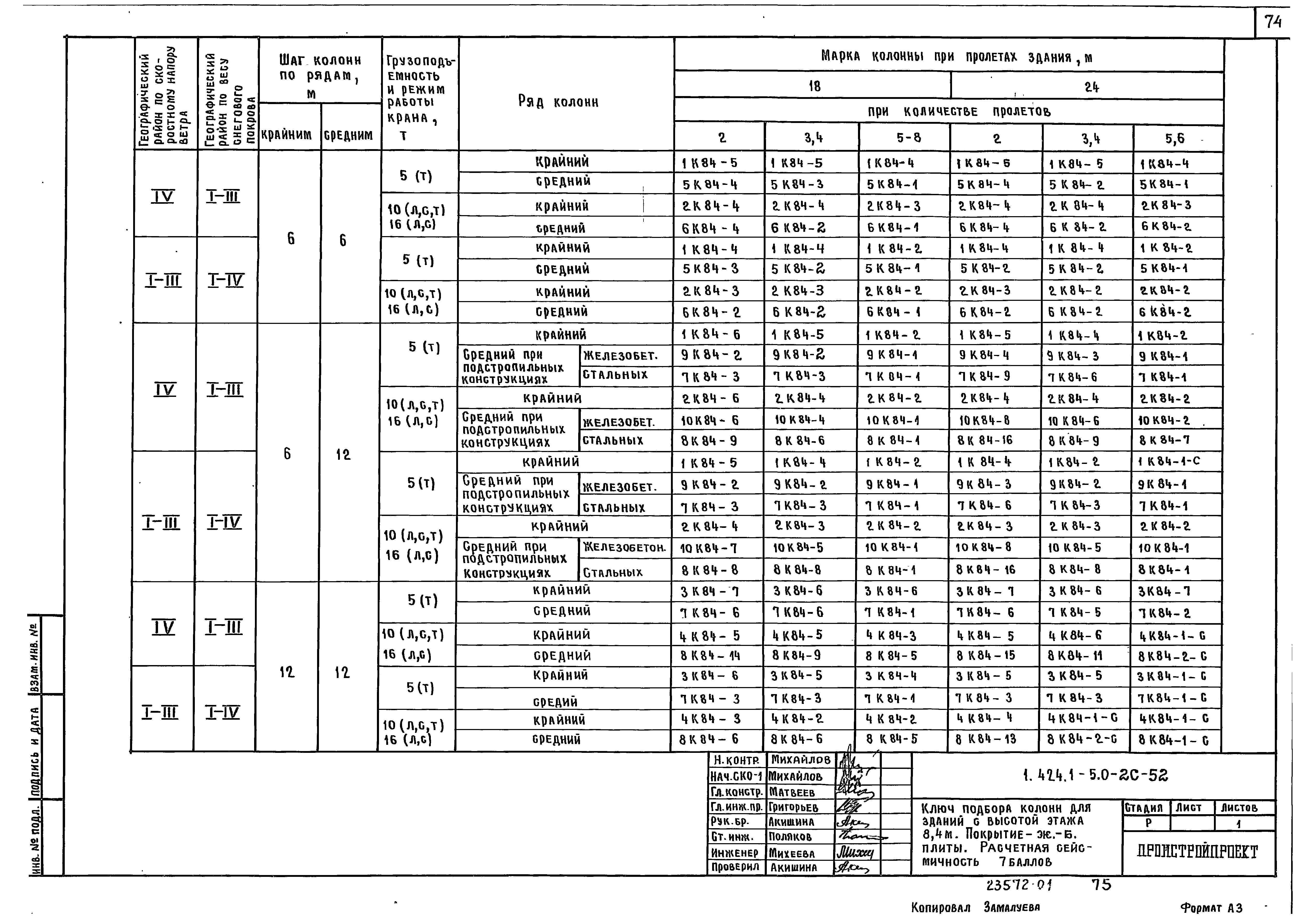 Серия 1.424.1-5