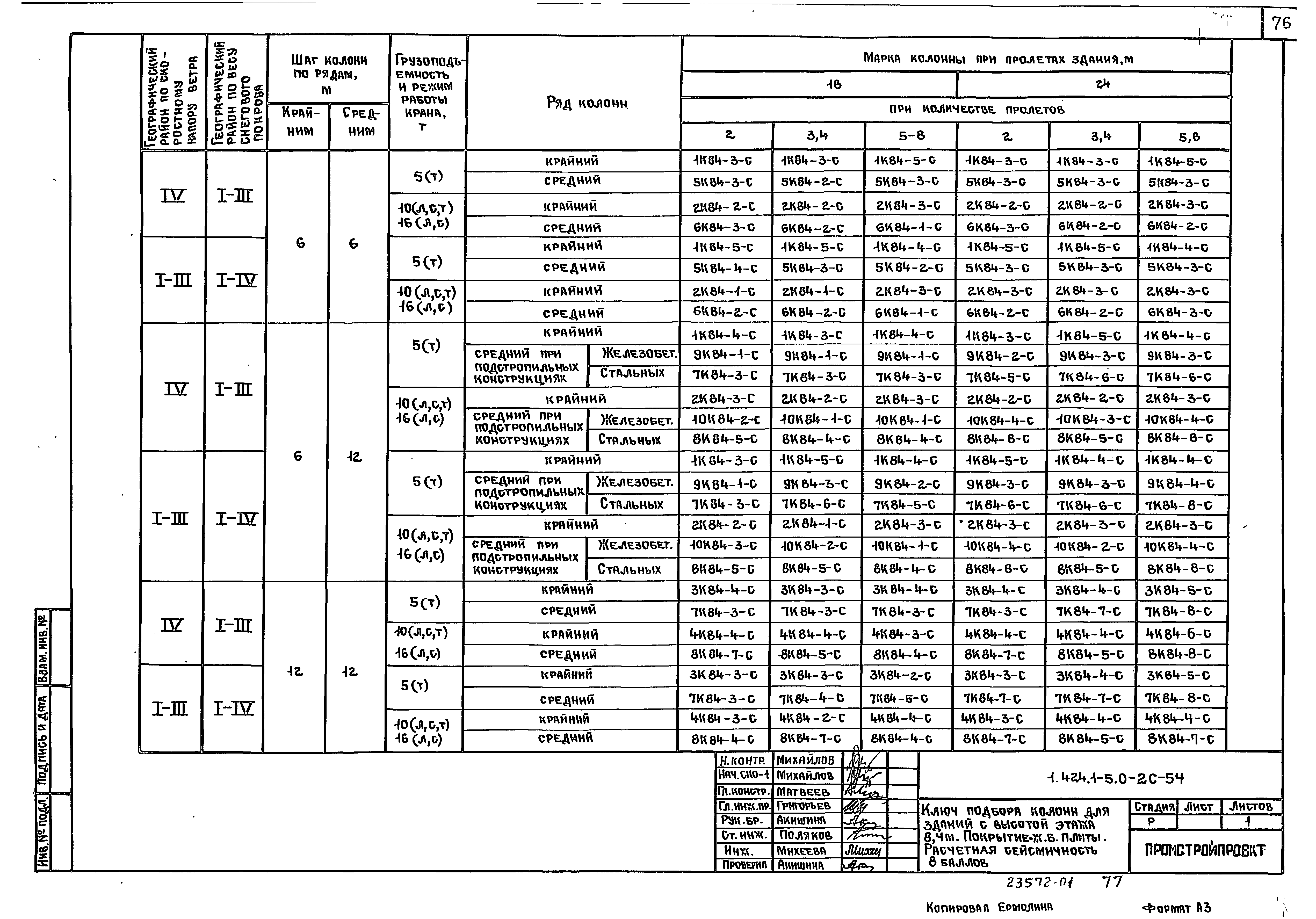 Серия 1.424.1-5