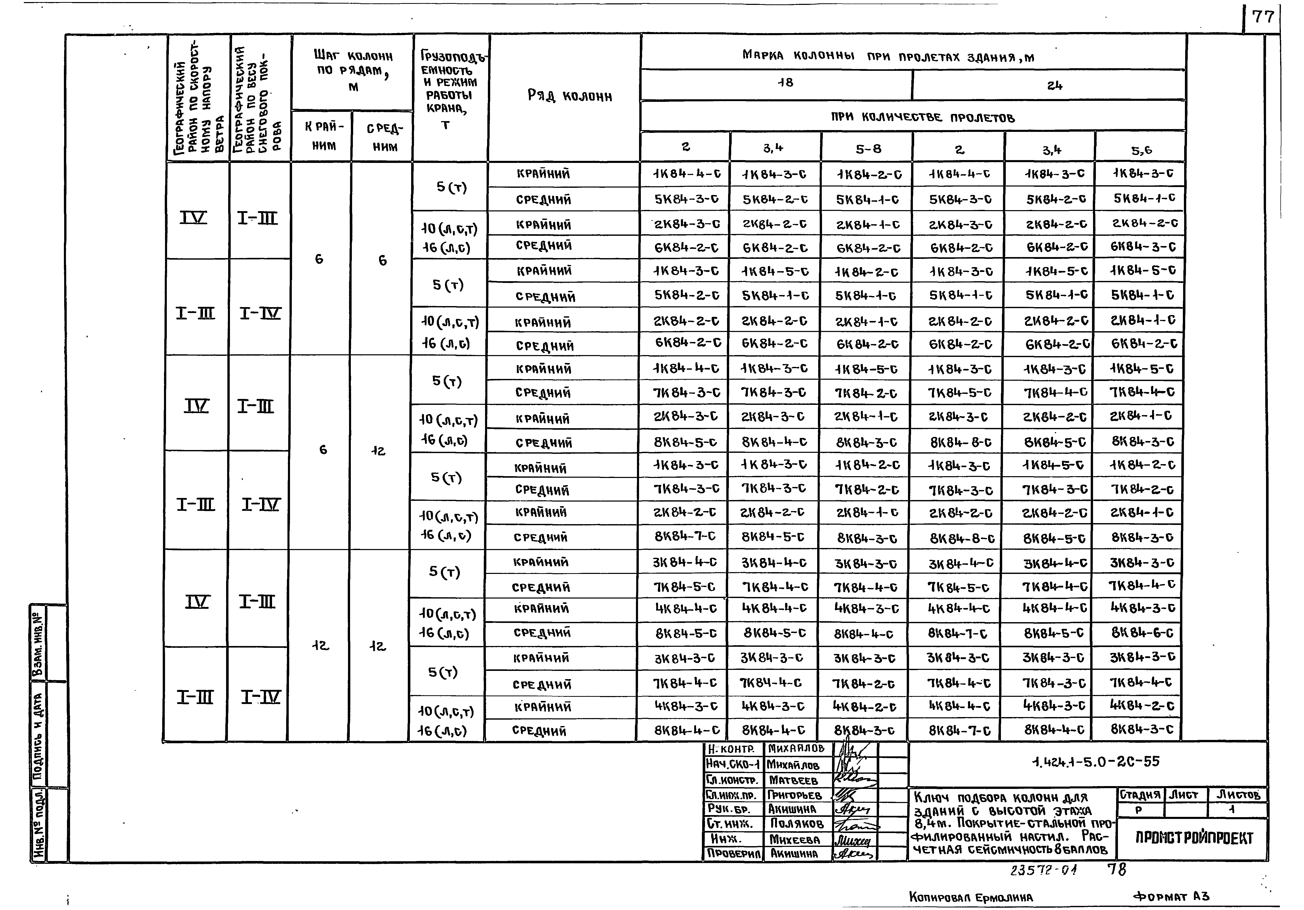 Серия 1.424.1-5