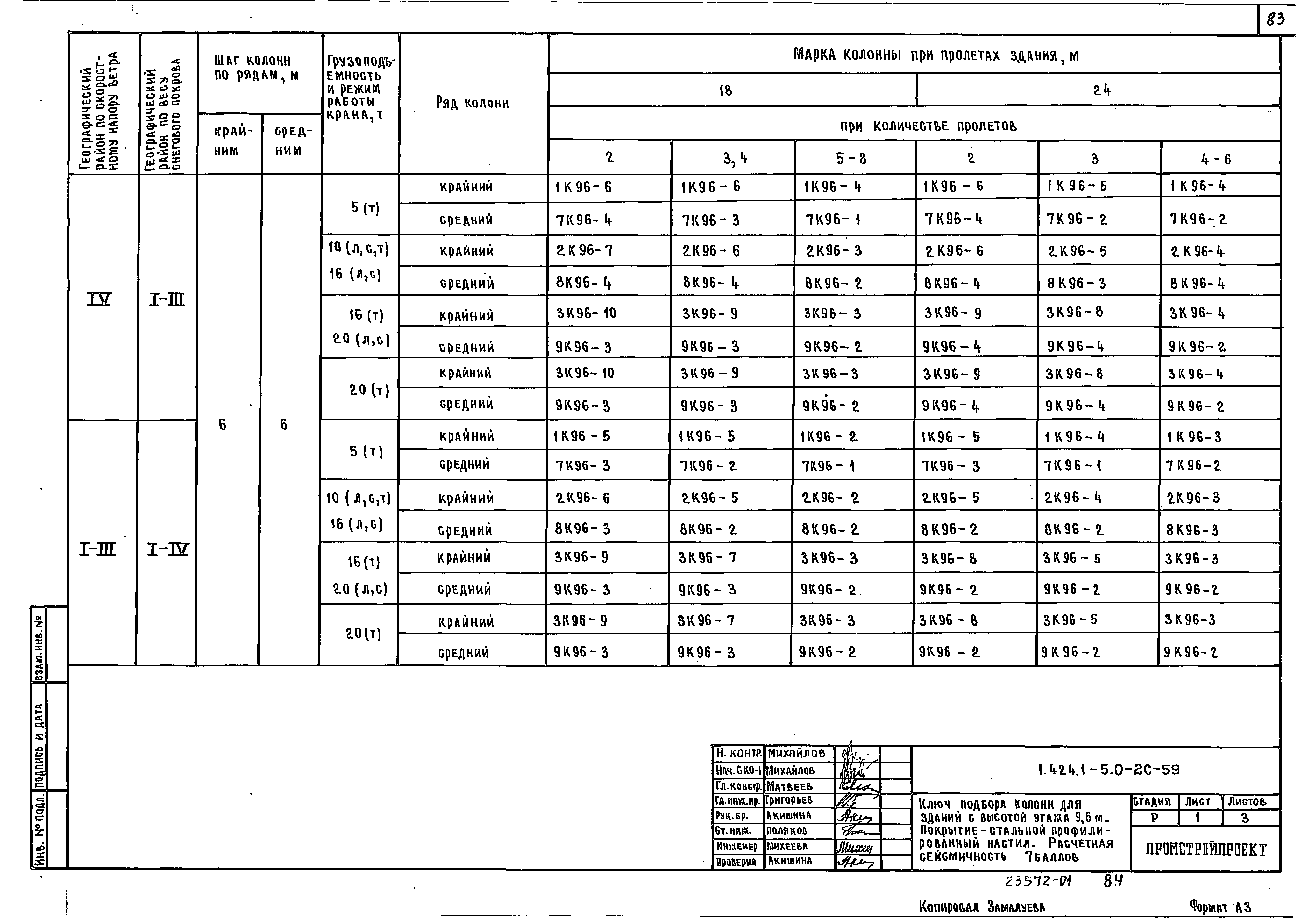 Серия 1.424.1-5