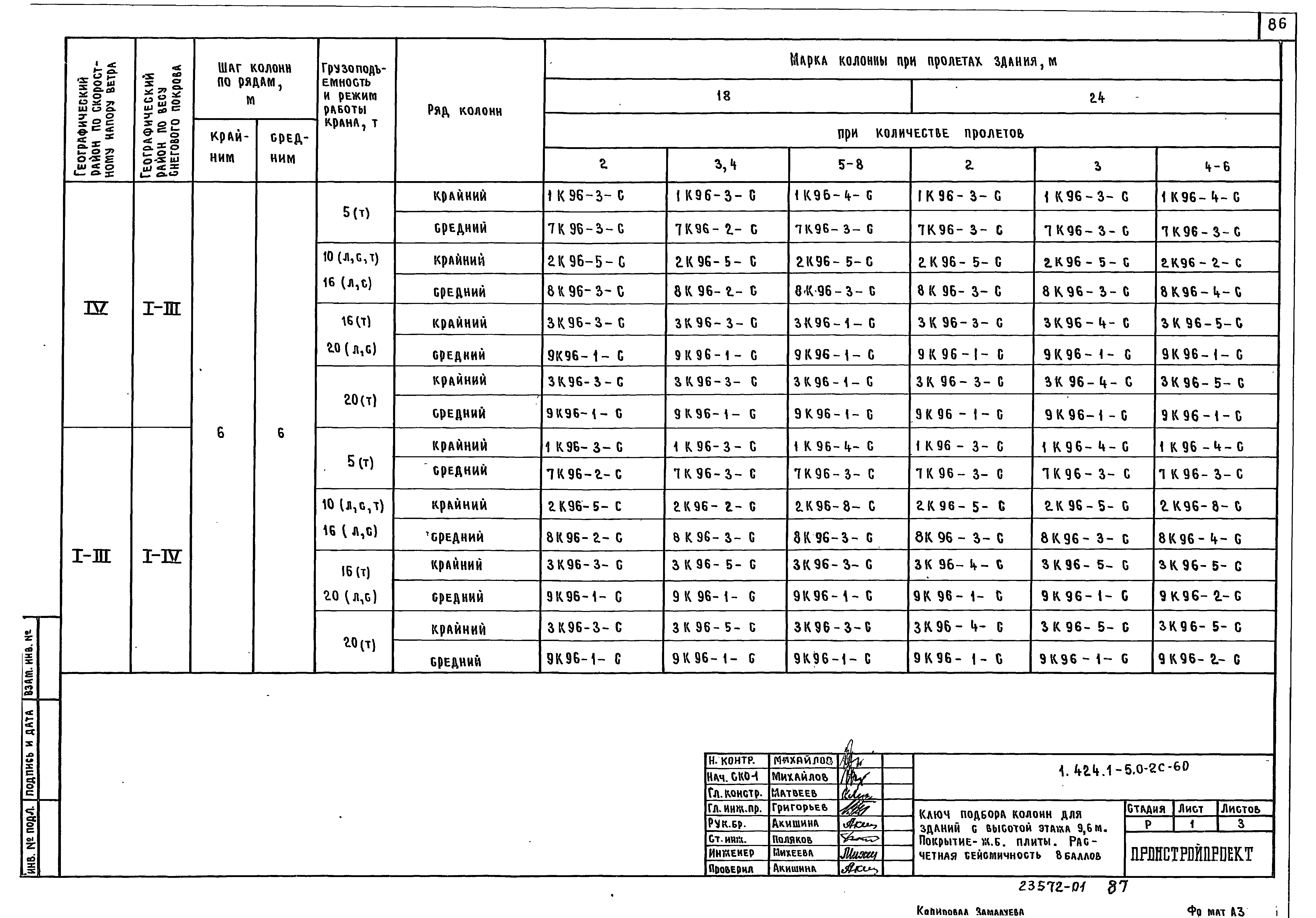 Серия 1.424.1-5