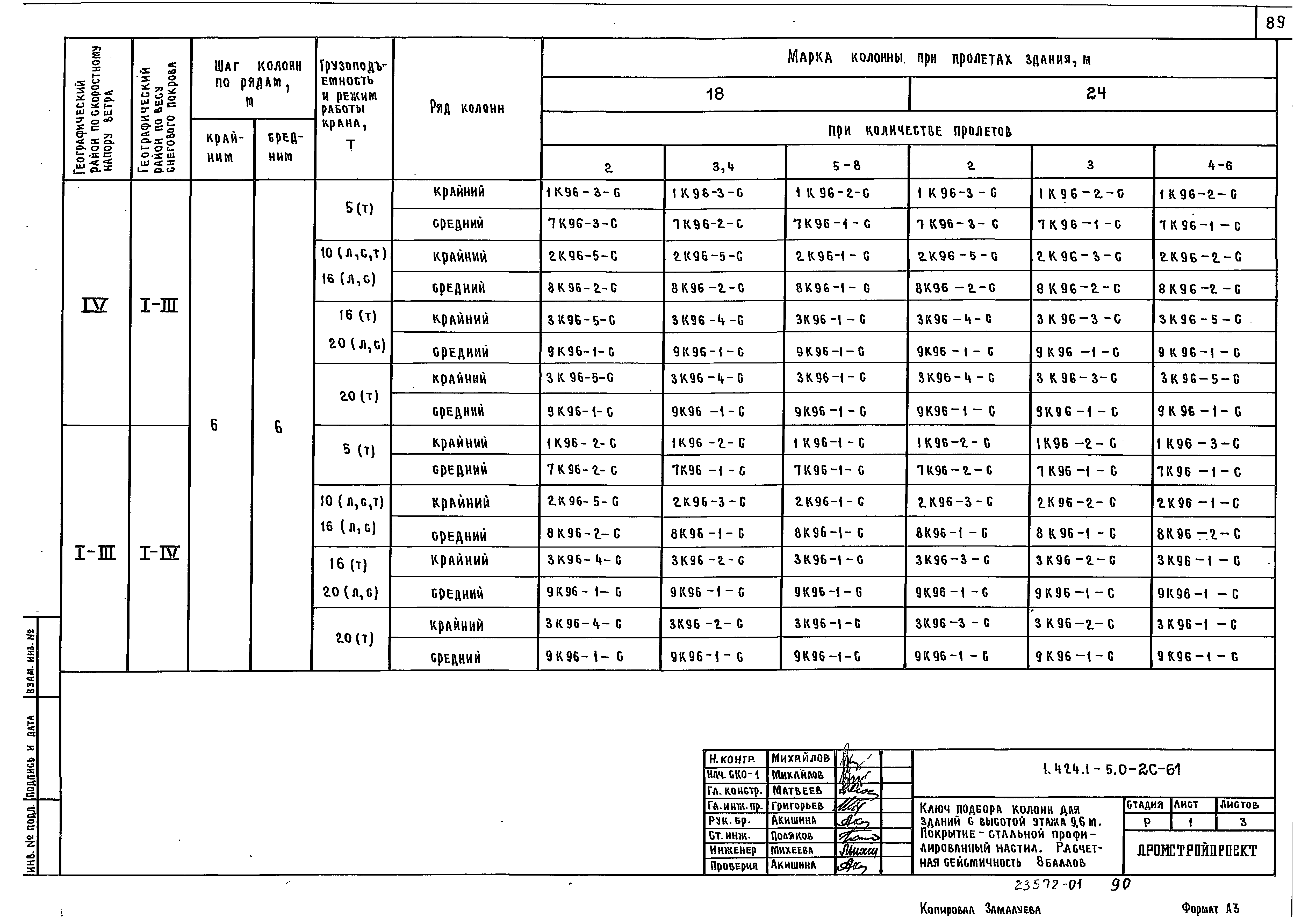 Серия 1.424.1-5