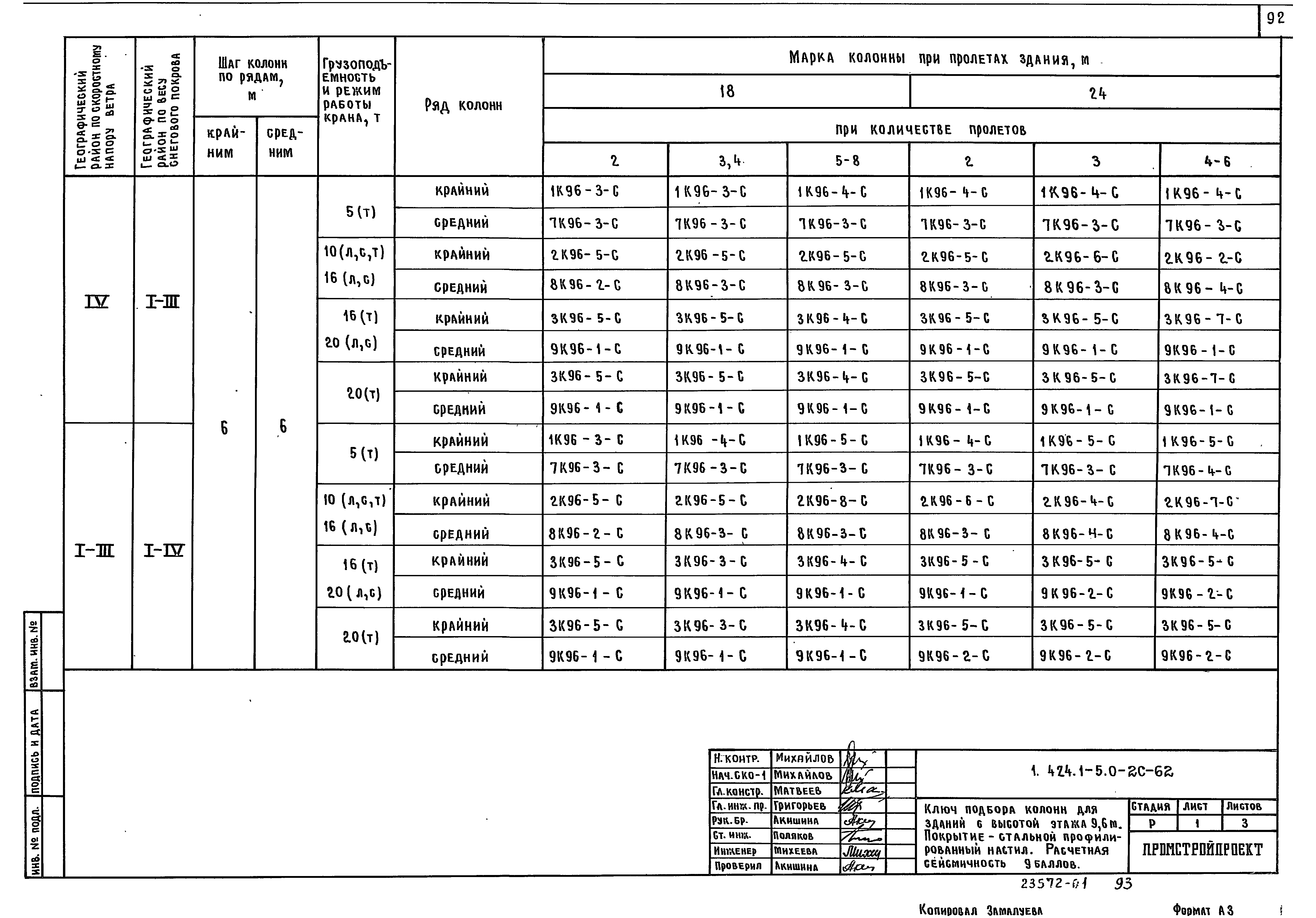 Серия 1.424.1-5