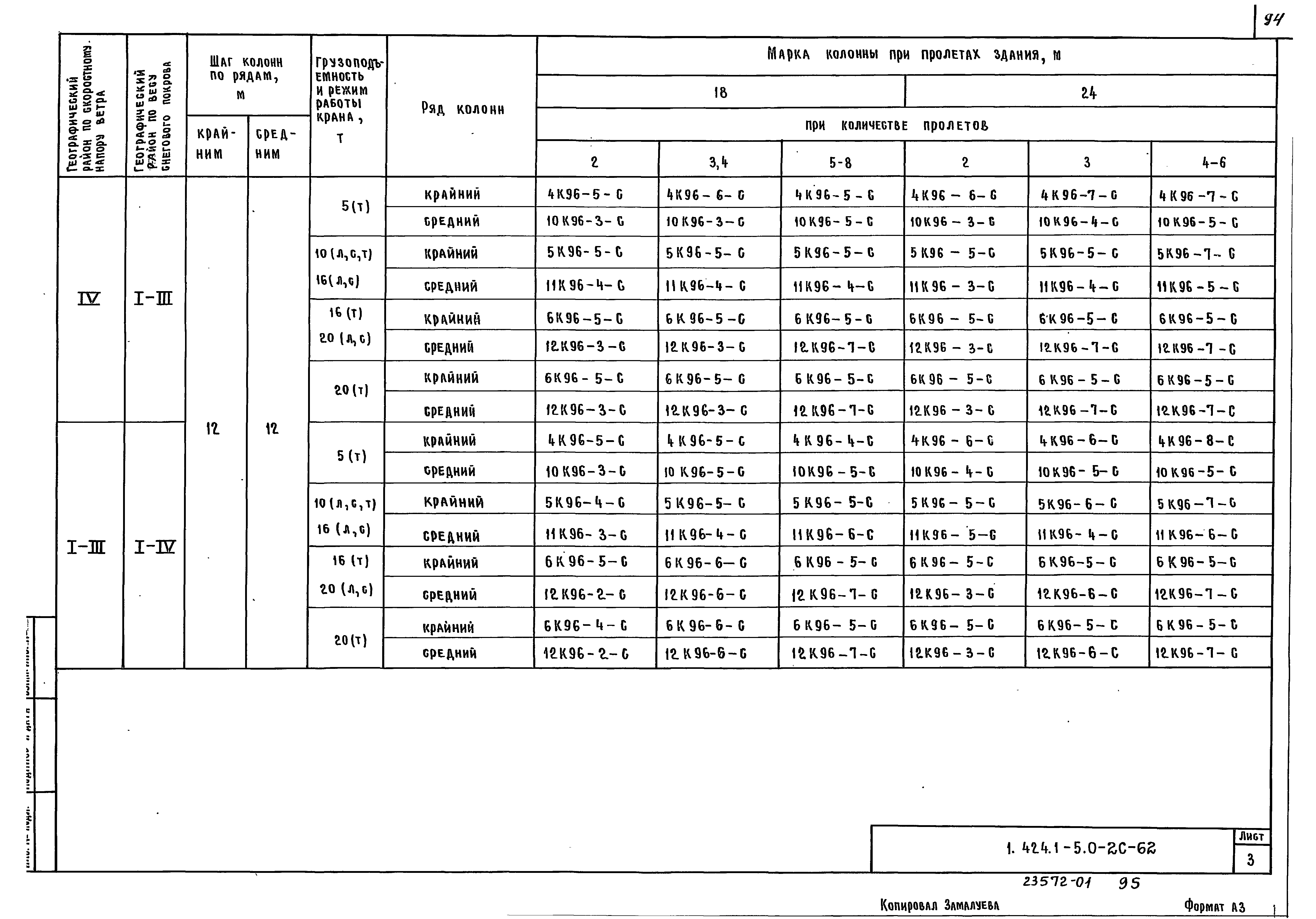 Серия 1.424.1-5