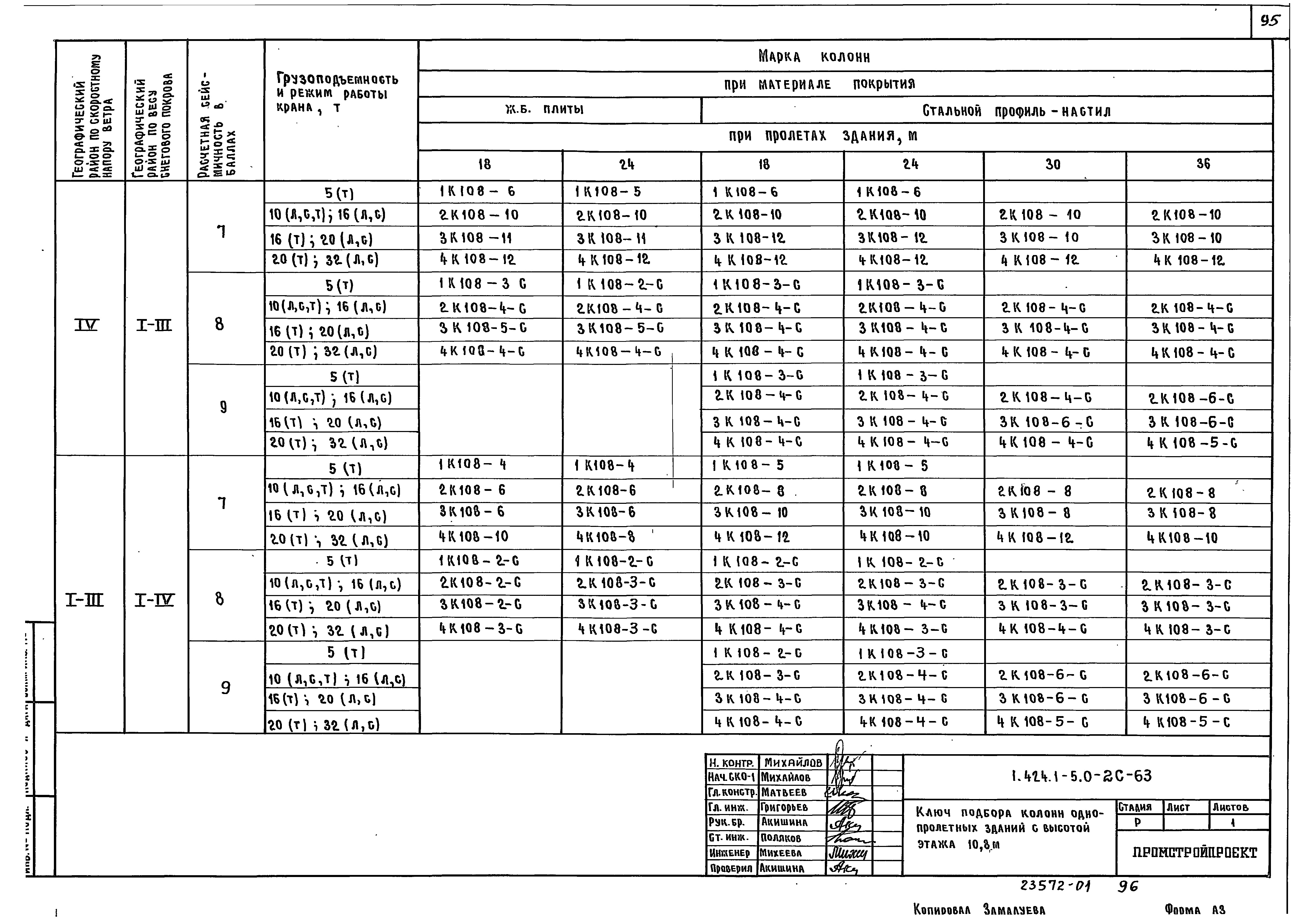 Серия 1.424.1-5