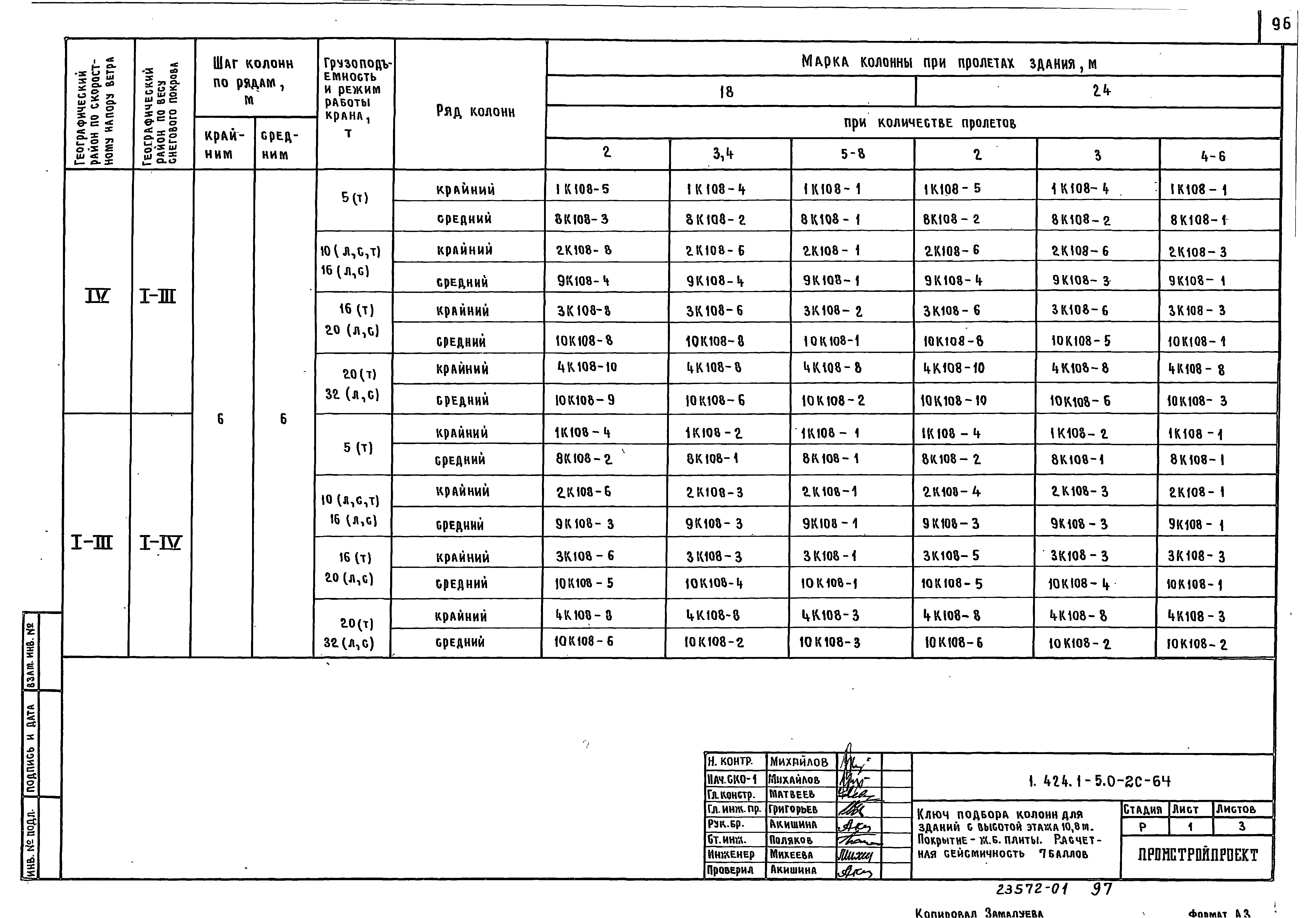 Серия 1.424.1-5