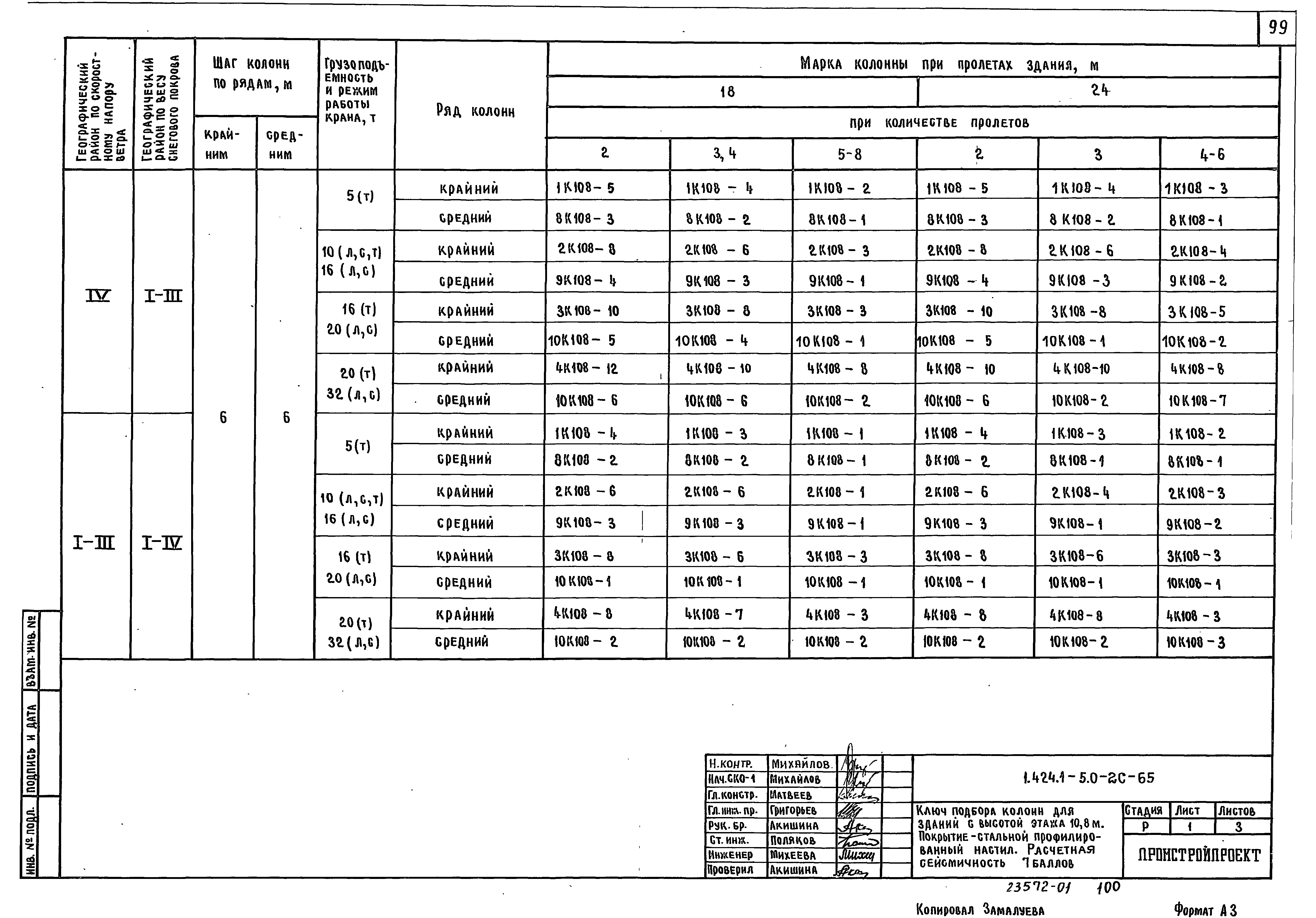 Серия 1.424.1-5