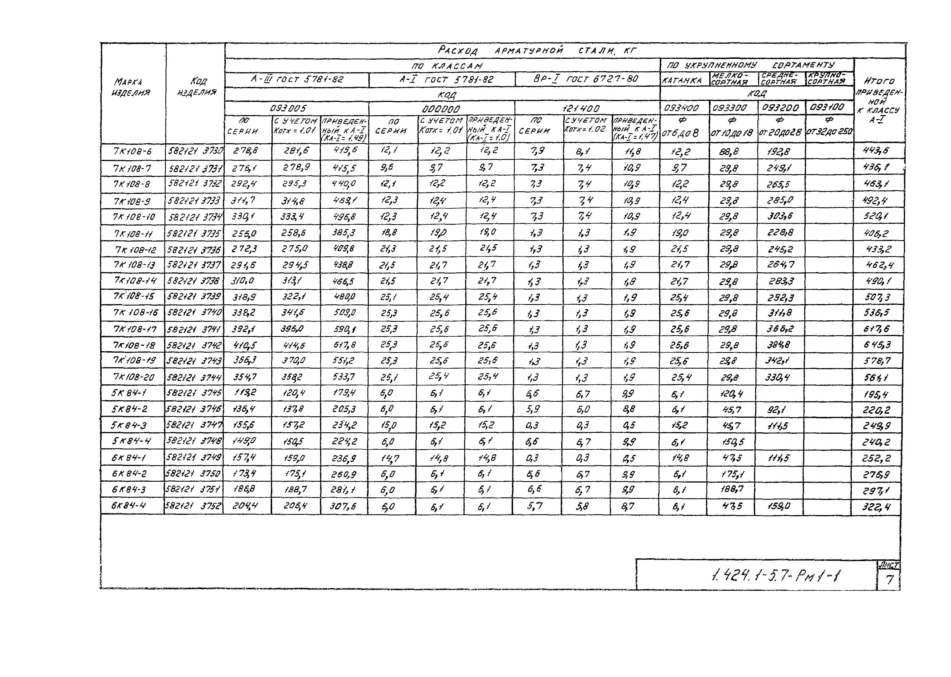 Серия 1.424.1-5