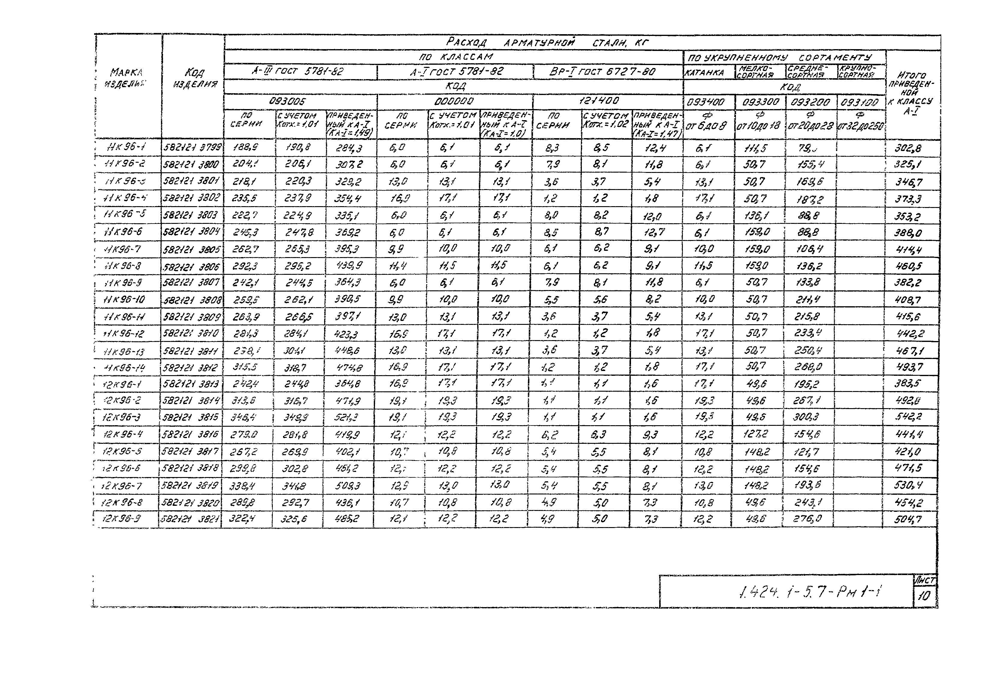 Серия 1.424.1-5