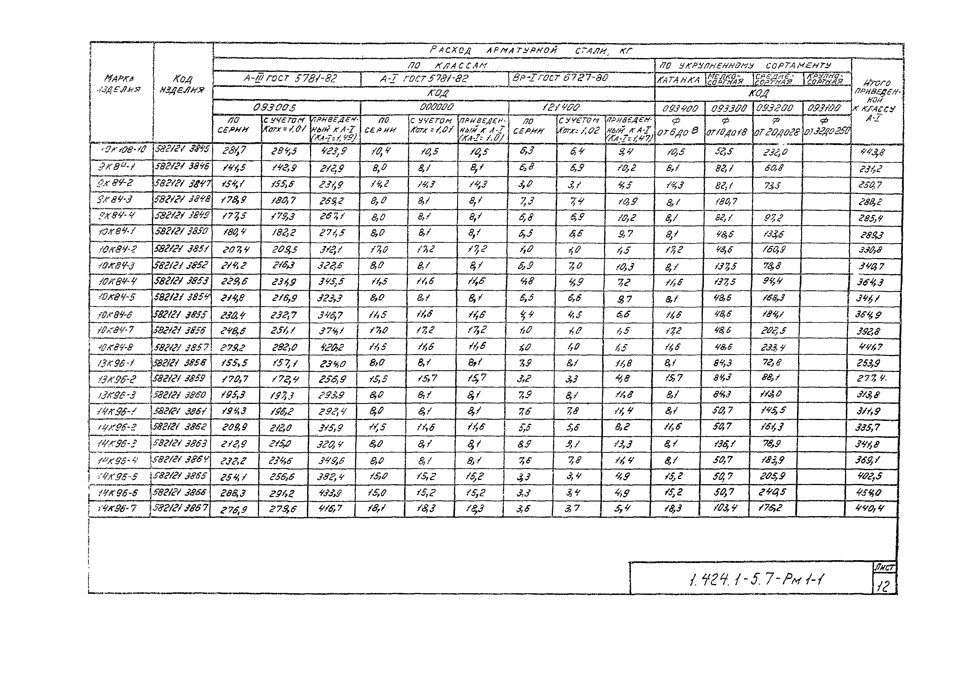 Серия 1.424.1-5