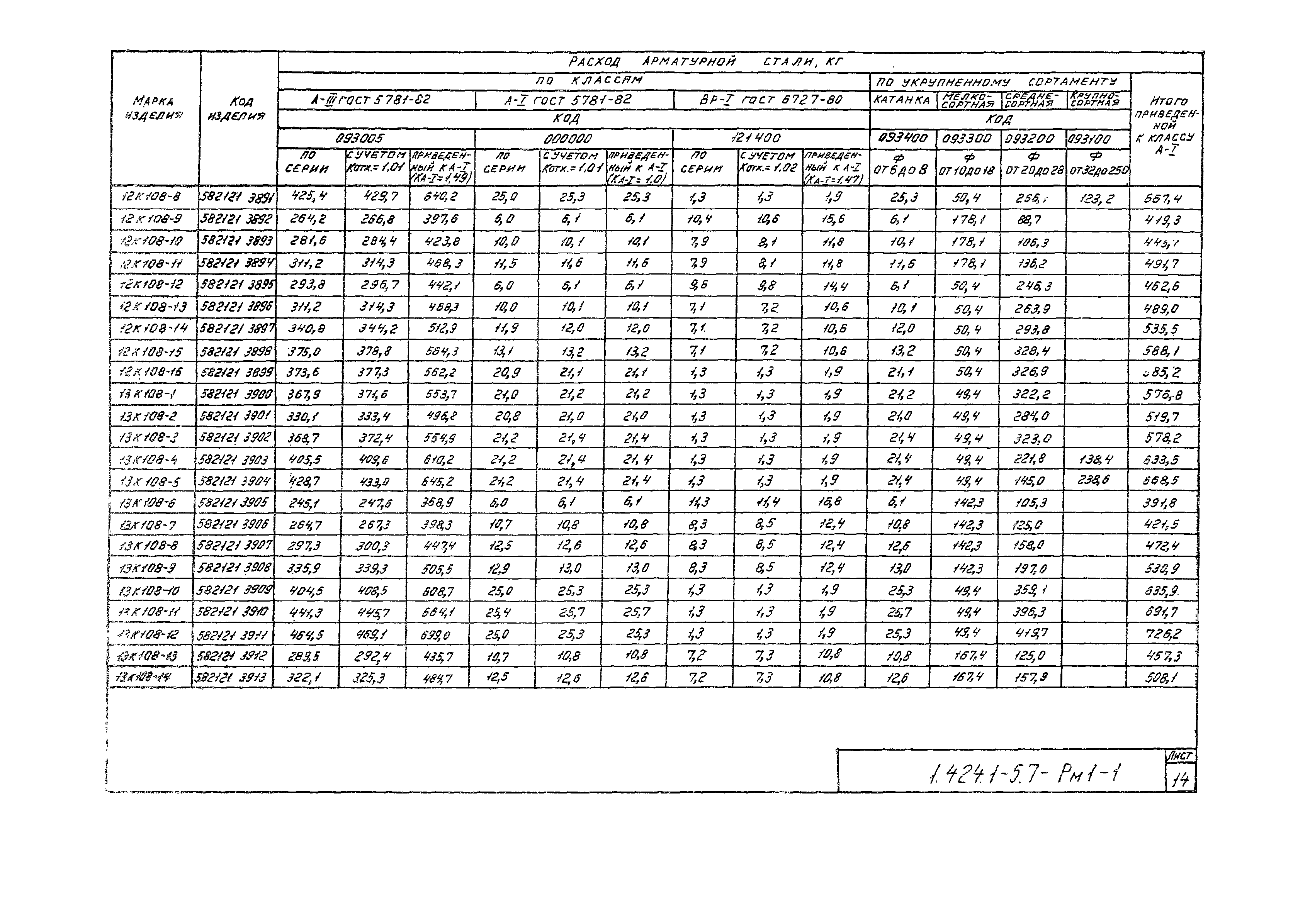 Серия 1.424.1-5